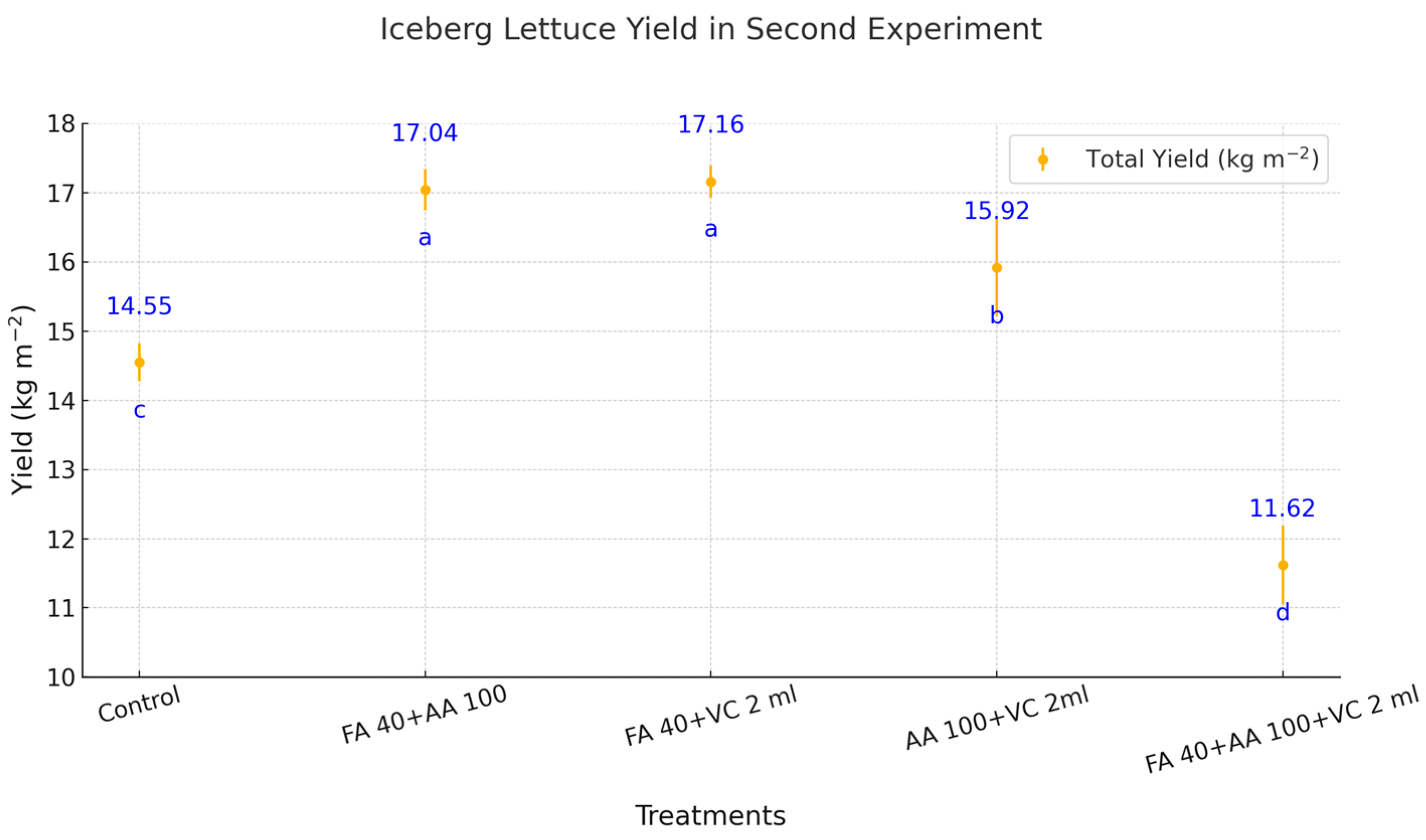 Plants 14 00609 g002