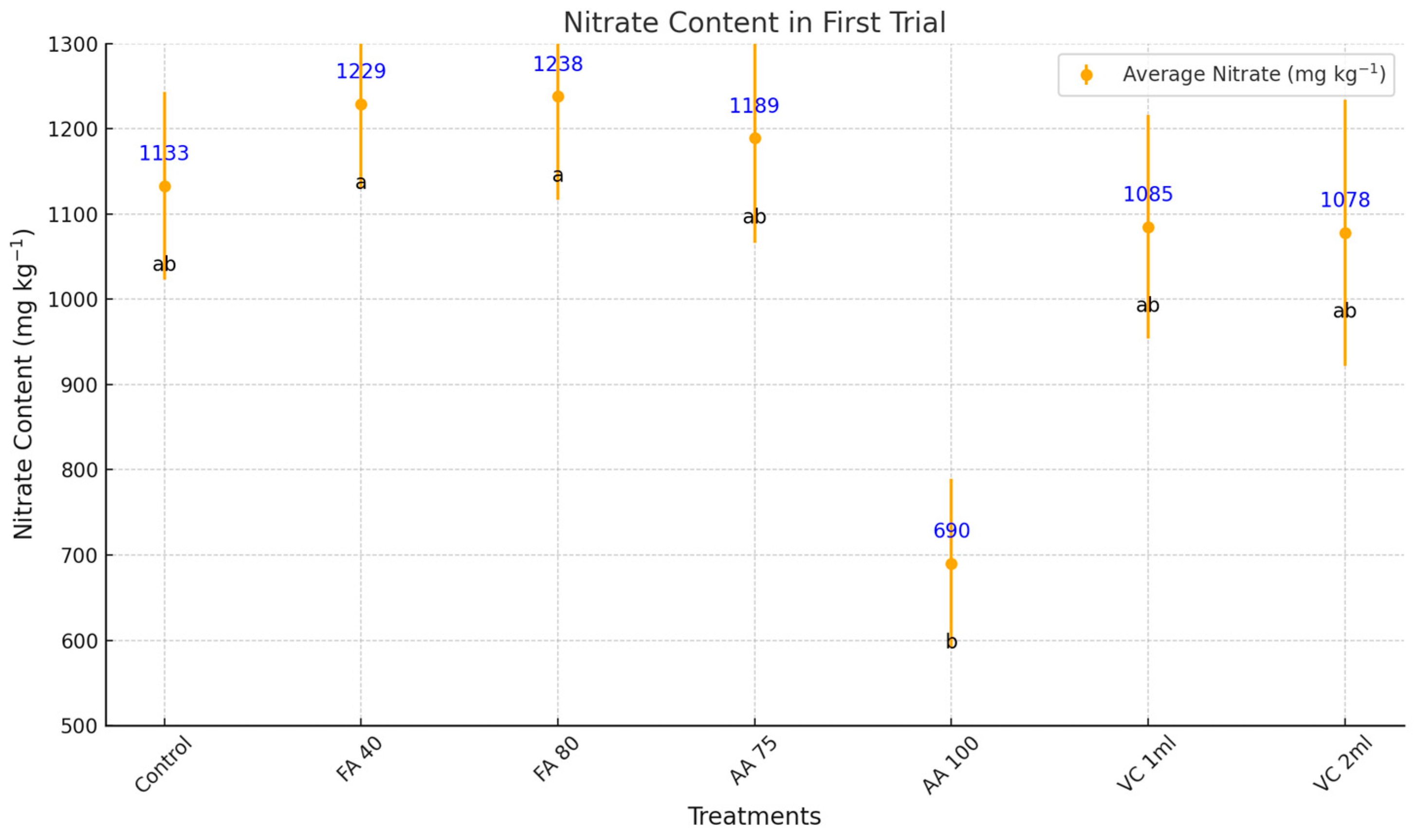 Plants 14 00609 g003