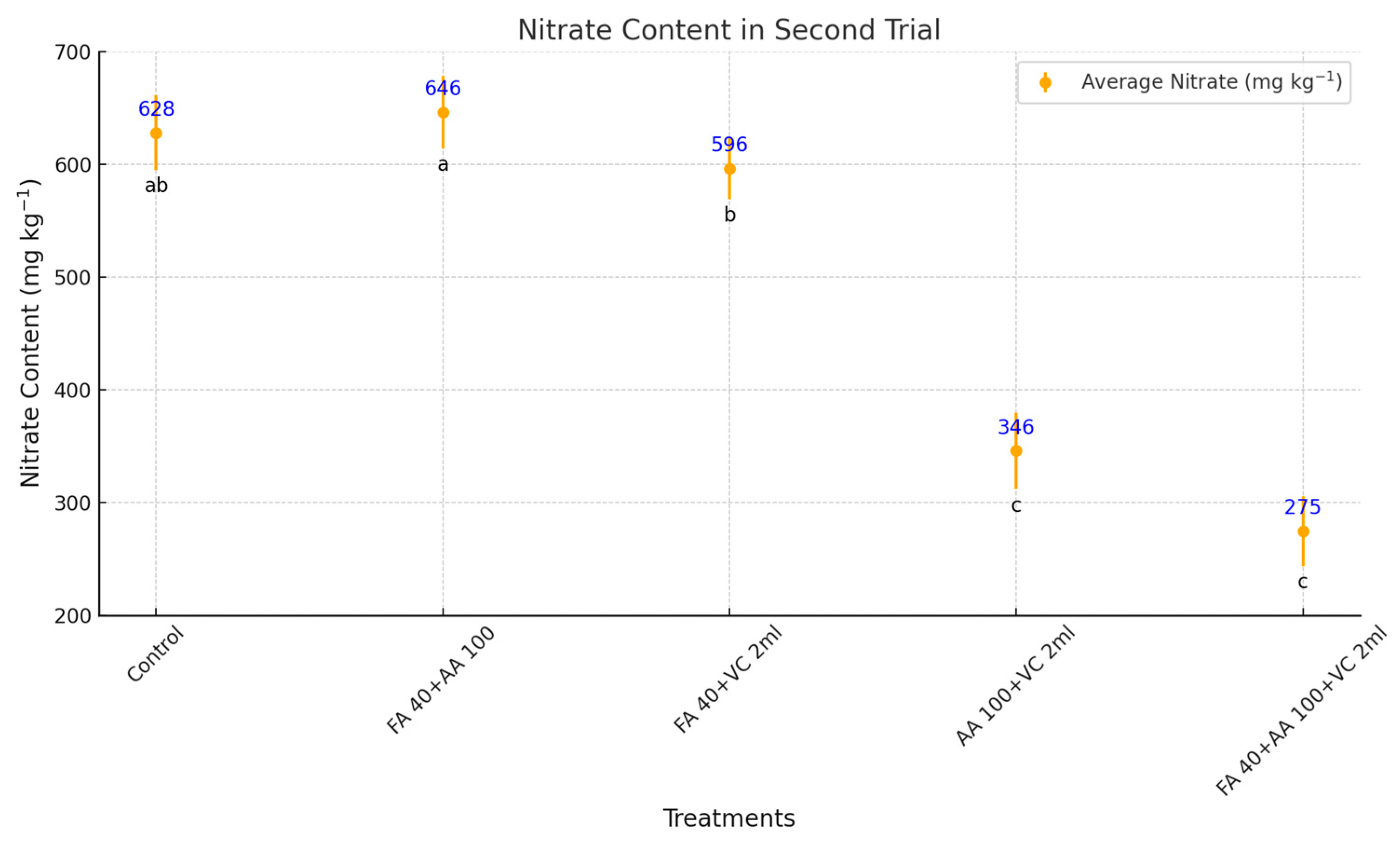 Plants 14 00609 g004