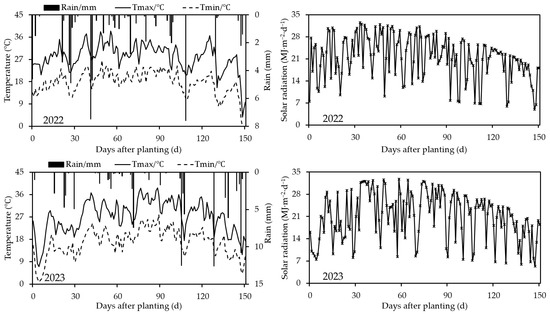 Calibration and Validation of the CSM-CROPGRO-Peanut Model