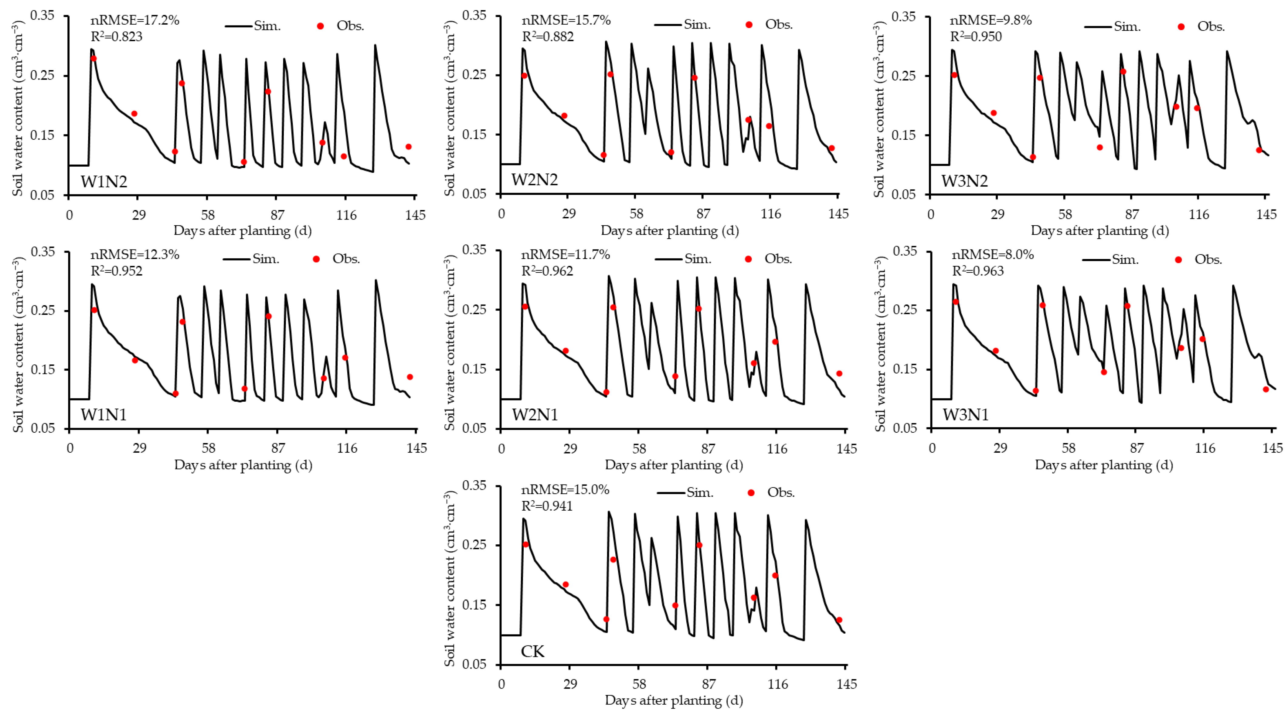 Plants 14 00614 g004