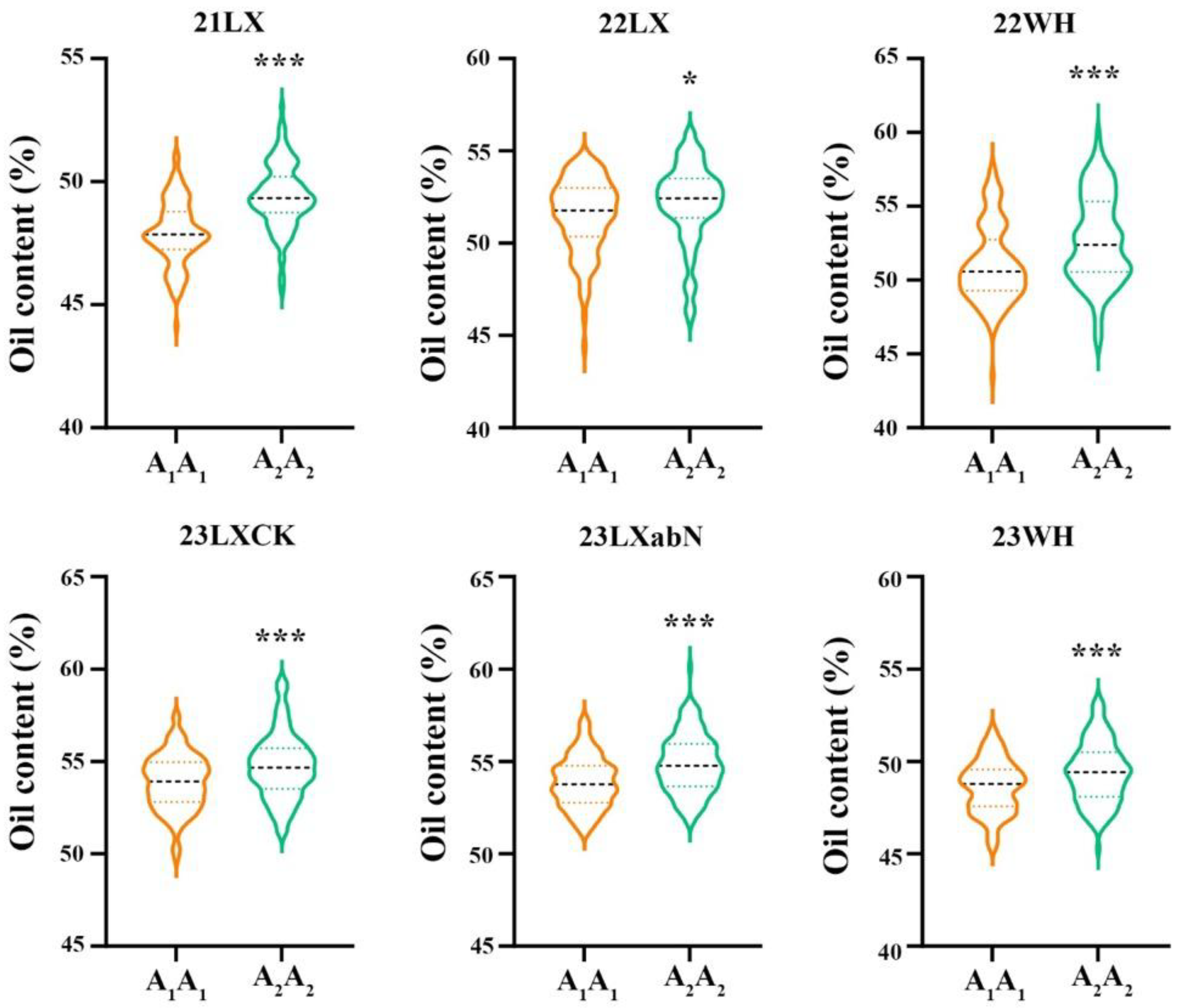 Plants 14 00615 g003