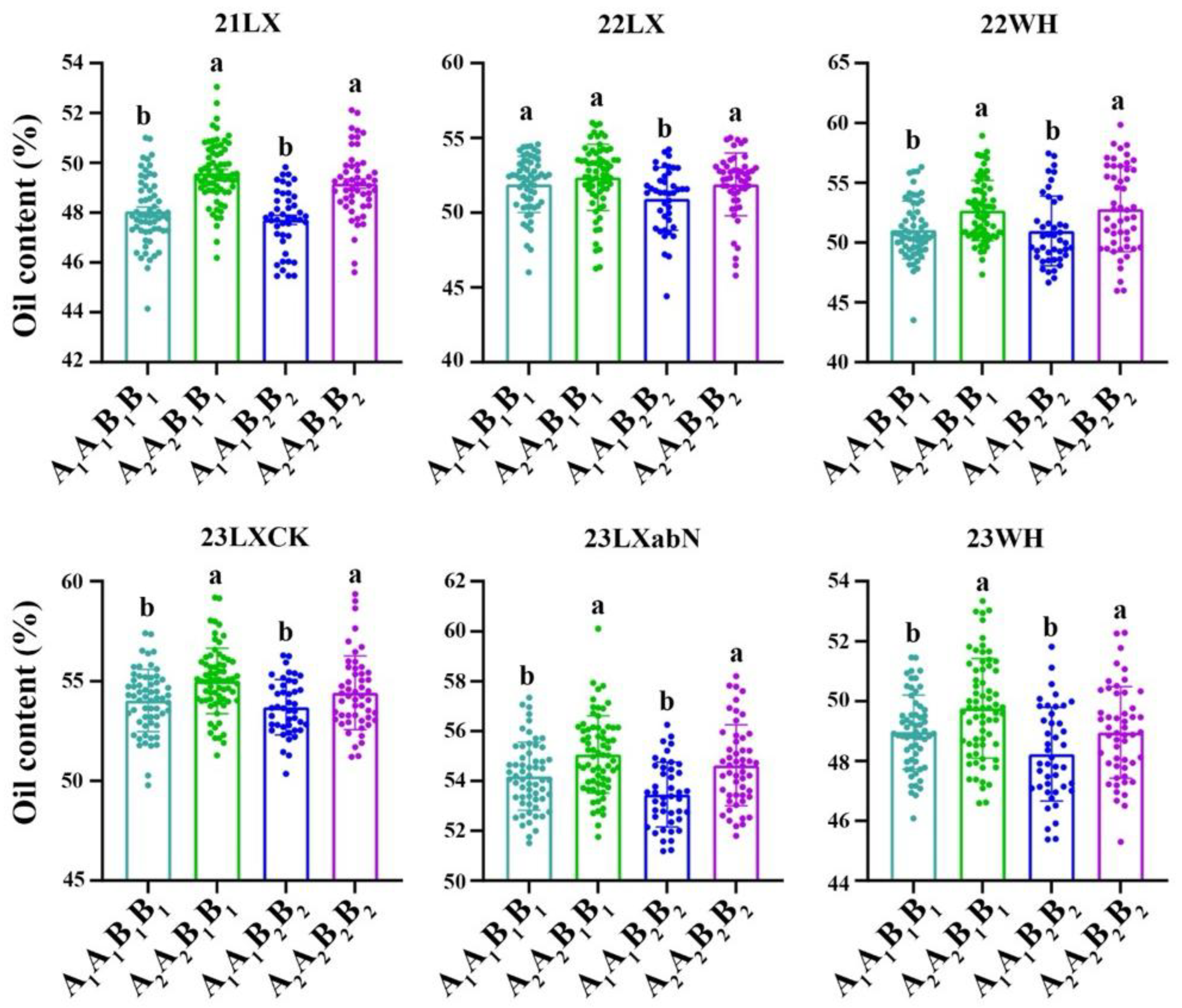 Plants 14 00615 g004