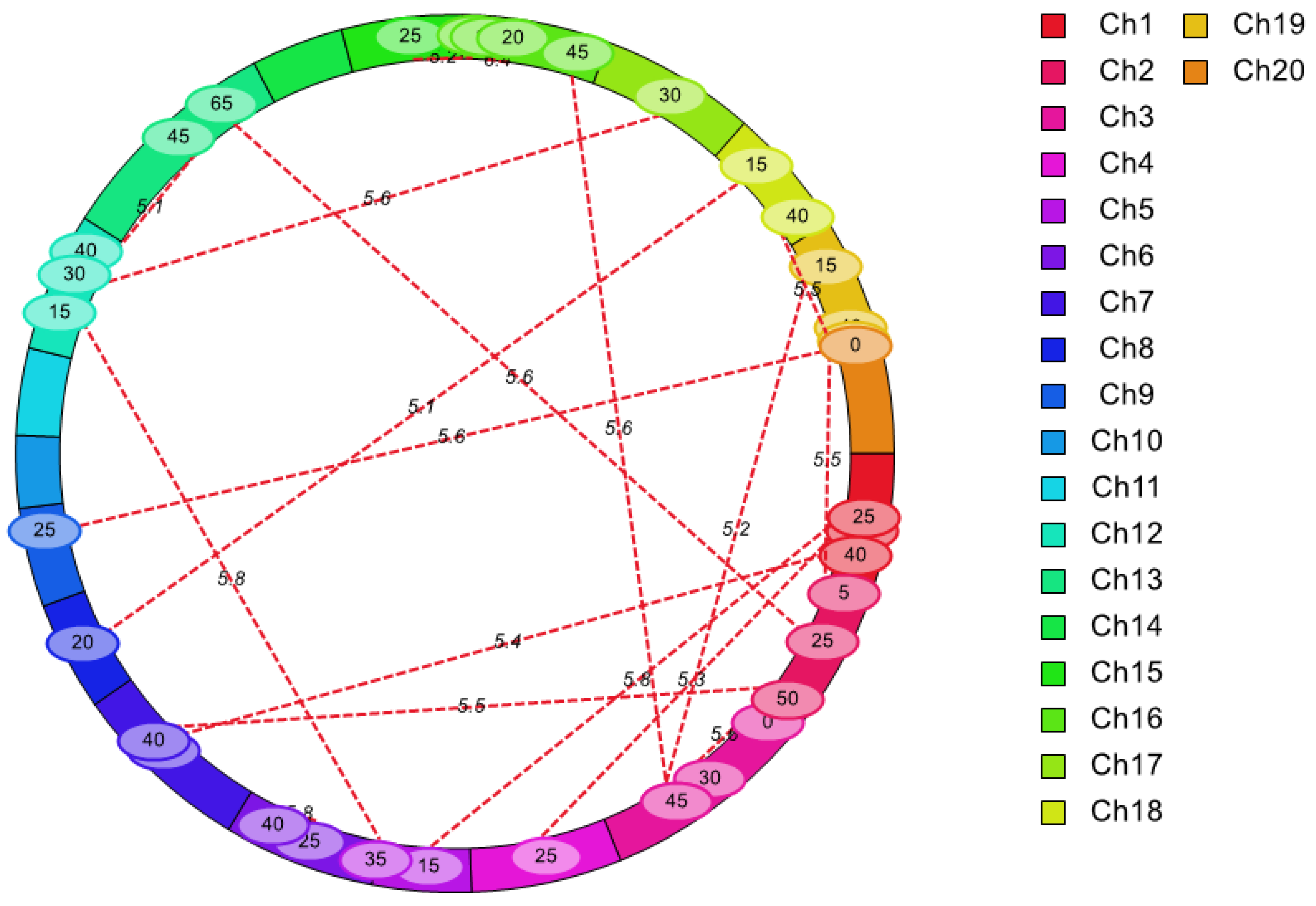 Plants 14 00615 g005