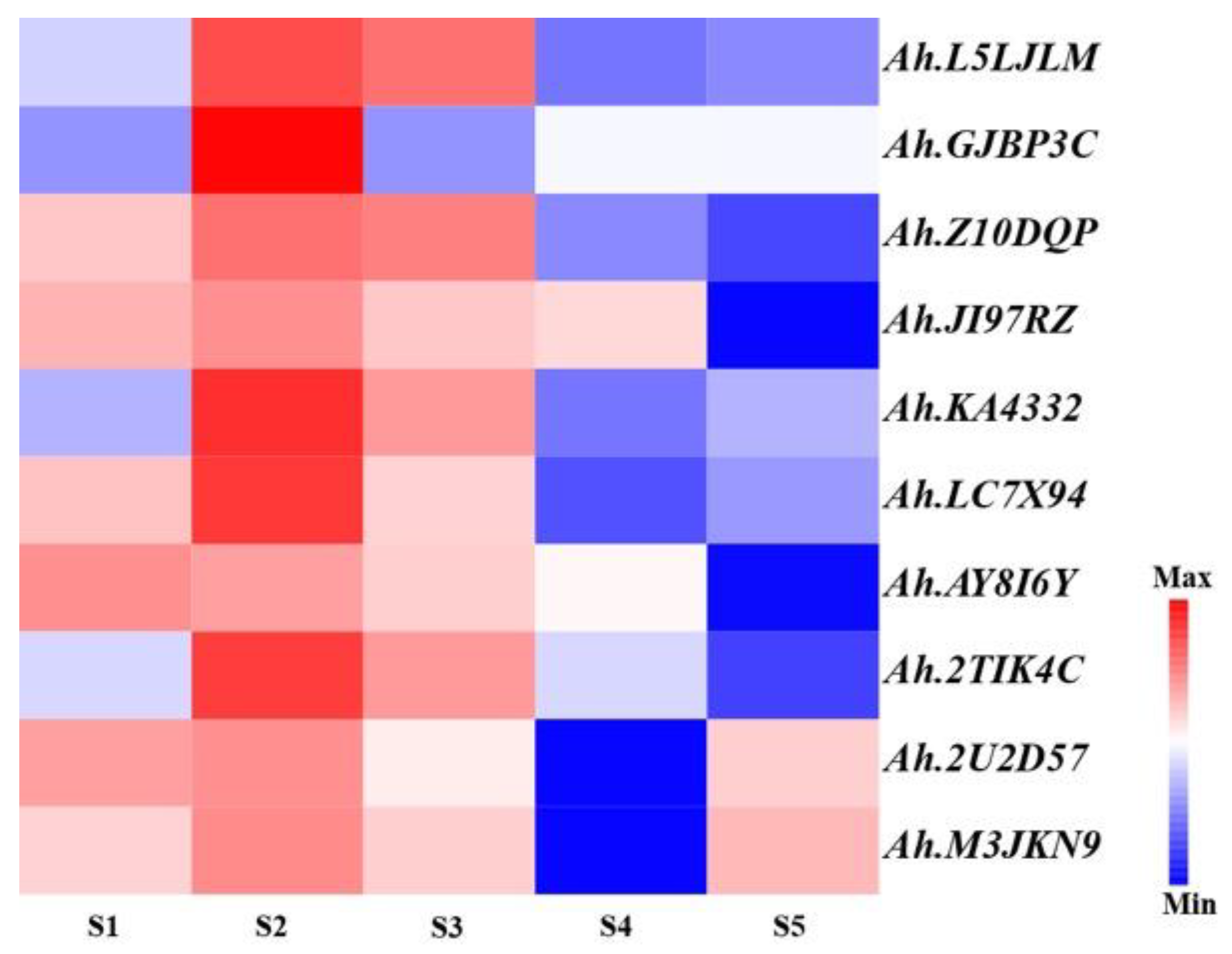 Plants 14 00615 g006