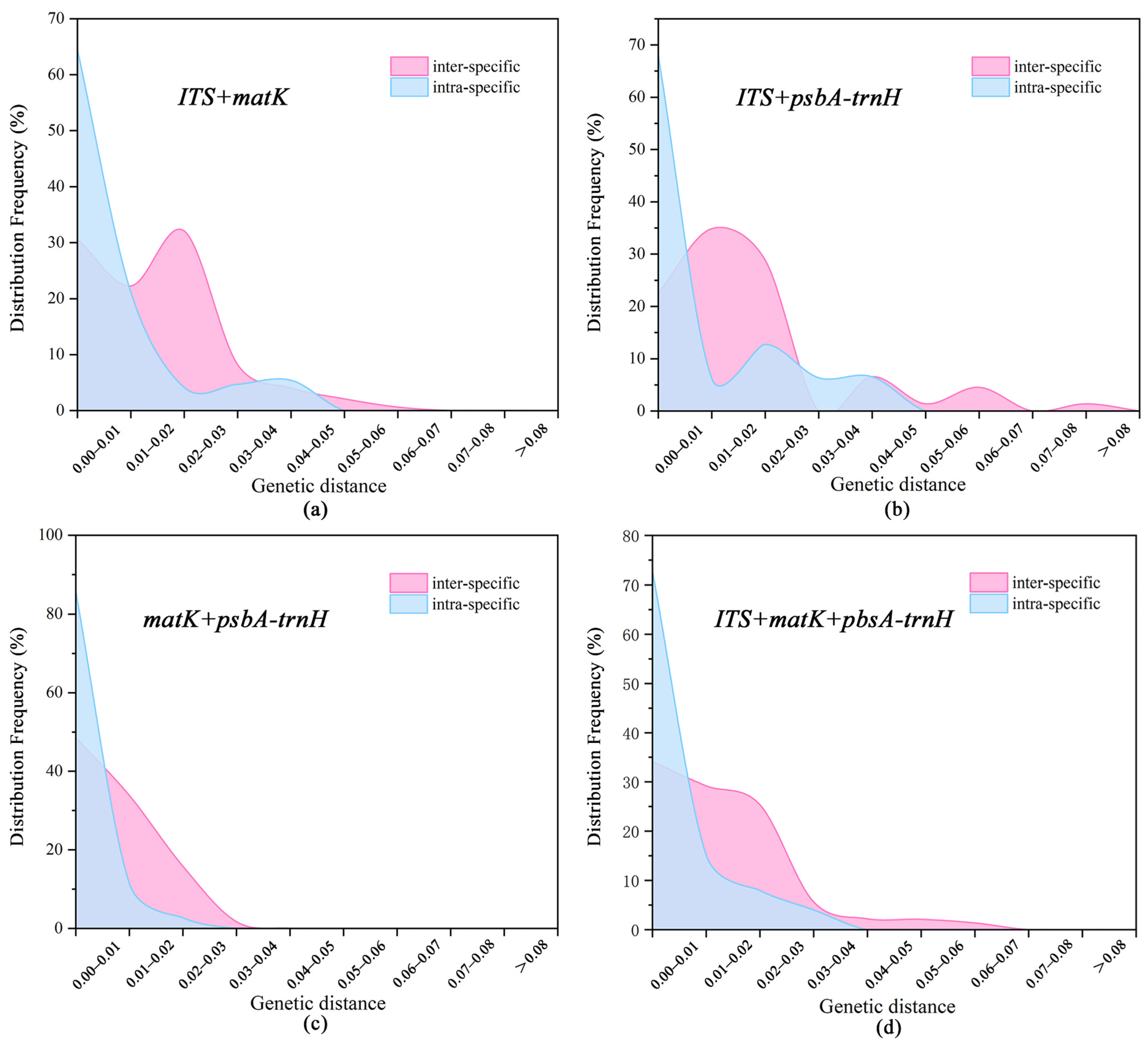 Plants 14 00619 g002