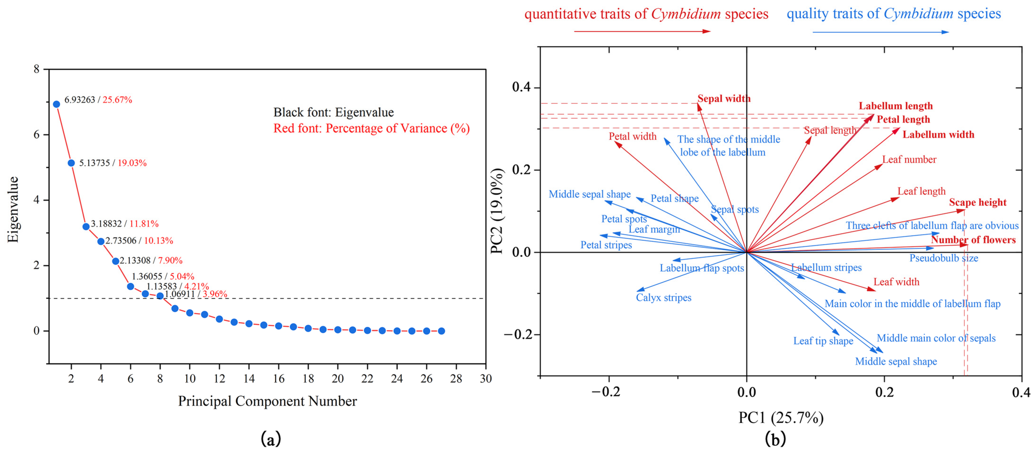 Plants 14 00619 g005
