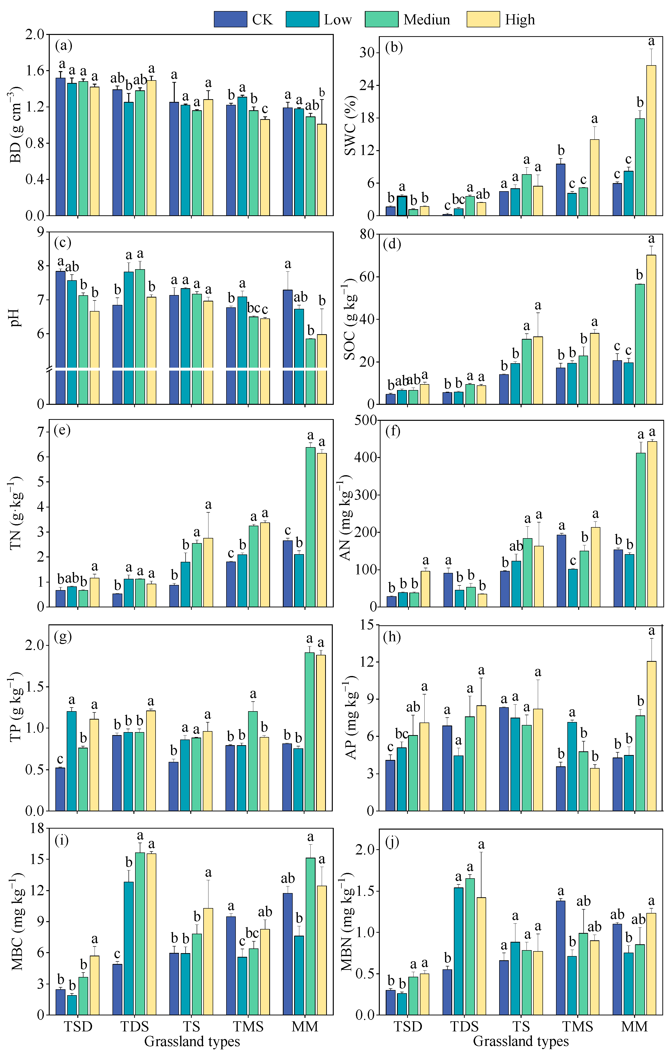 Plants 14 00623 g002