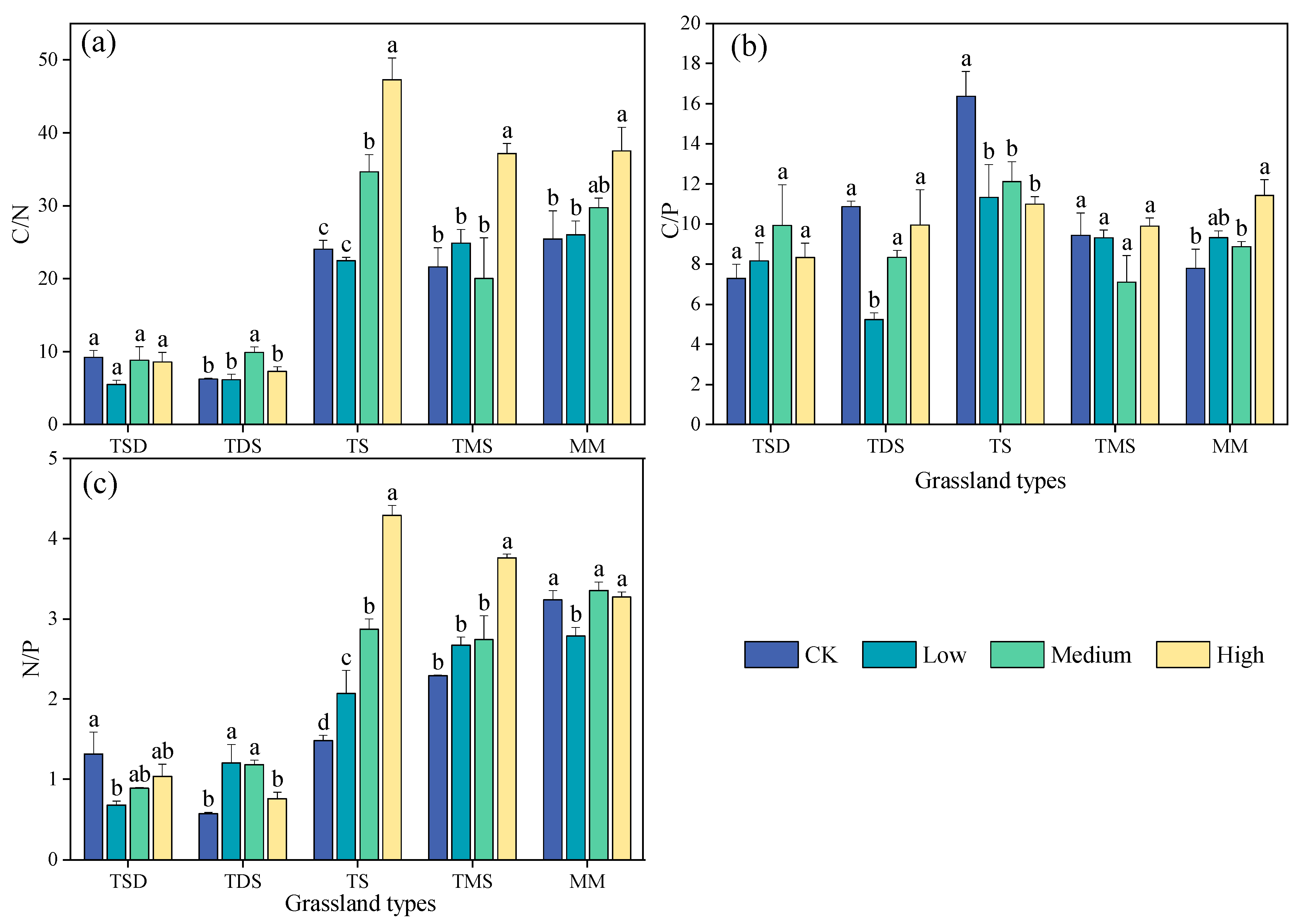 Plants 14 00623 g003