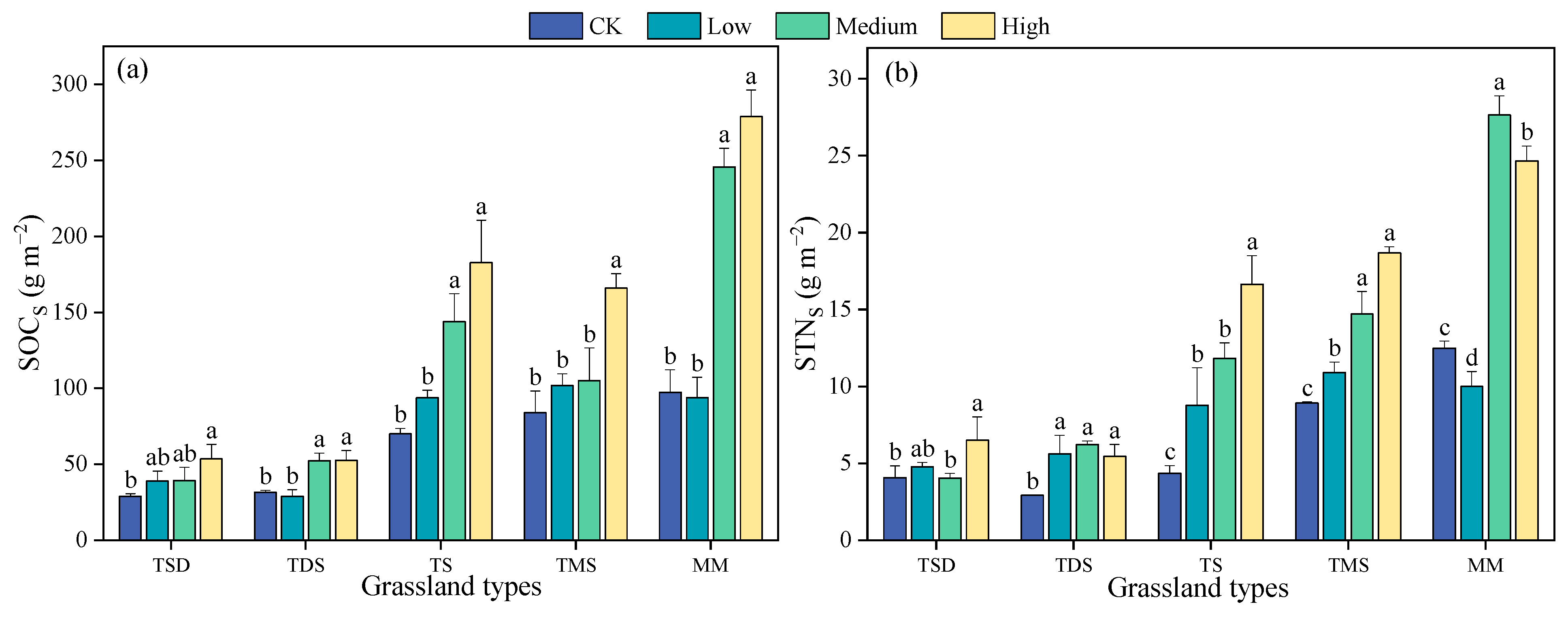 Plants 14 00623 g004