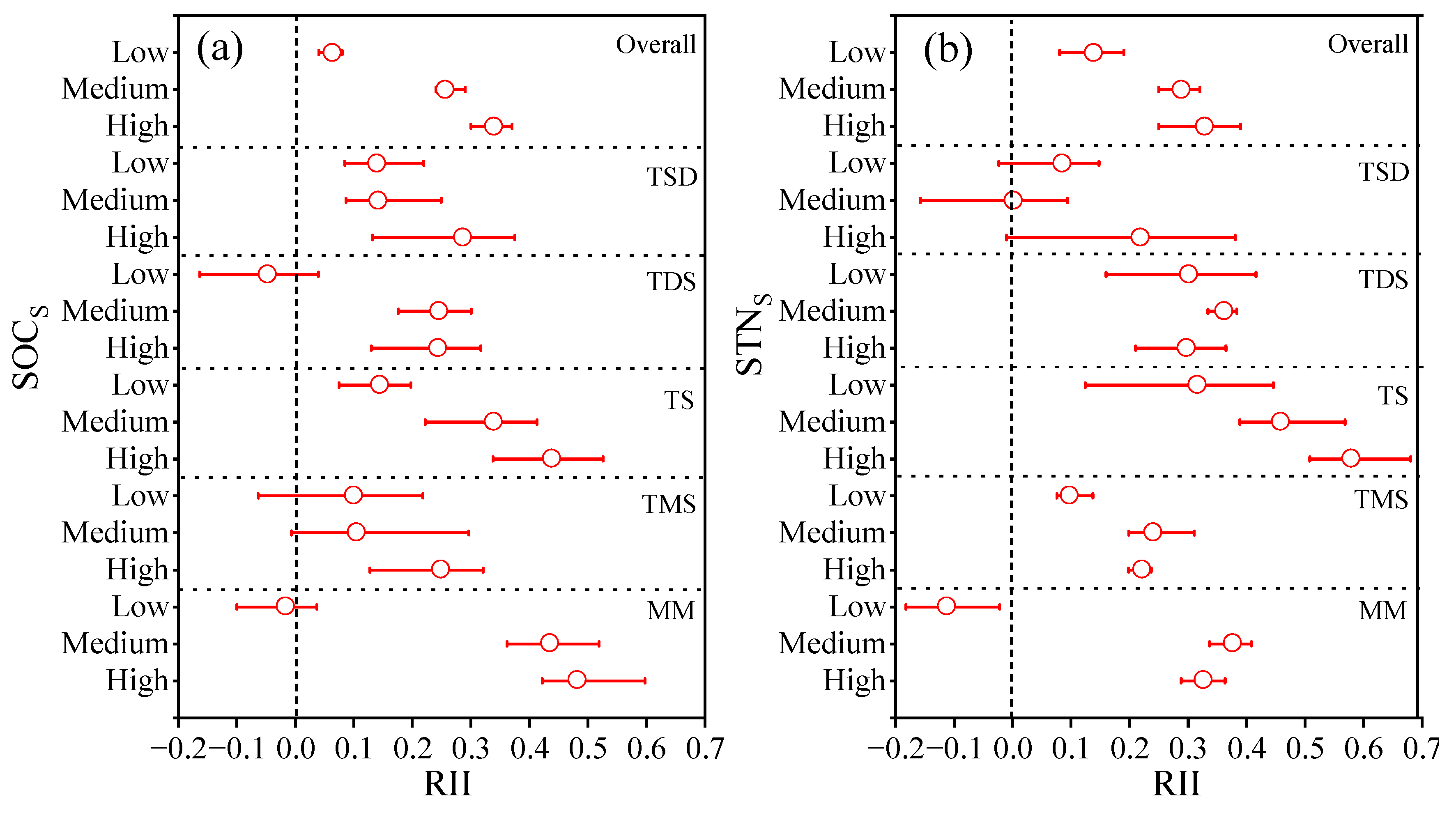 Plants 14 00623 g005