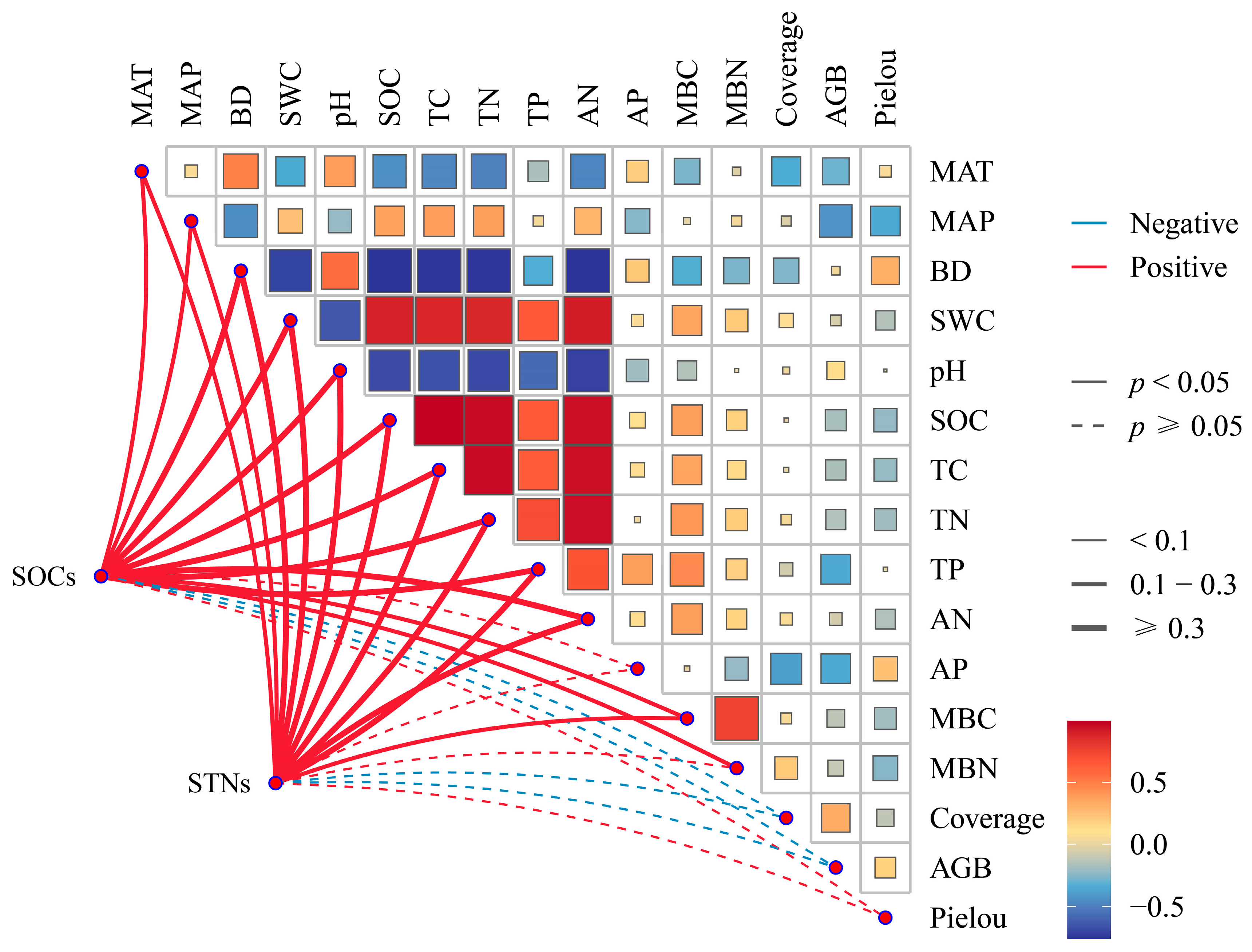 Plants 14 00623 g006