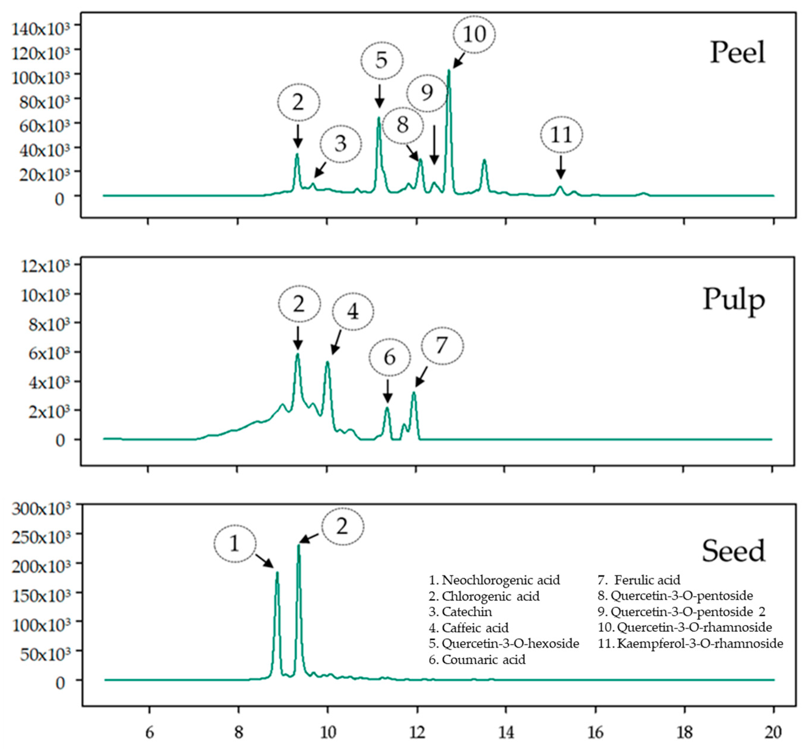 Plants 14 00624 g002