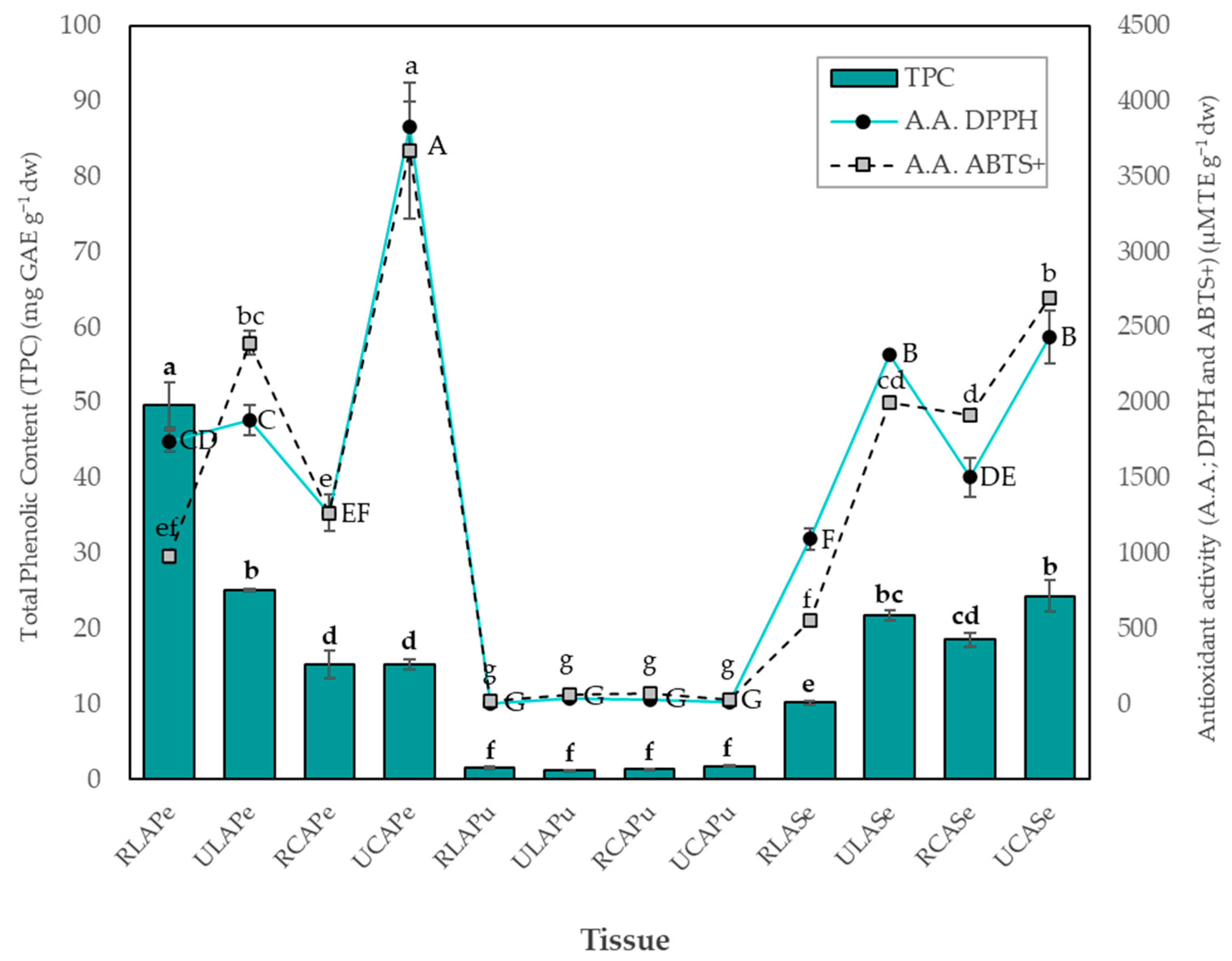 Plants 14 00624 g003