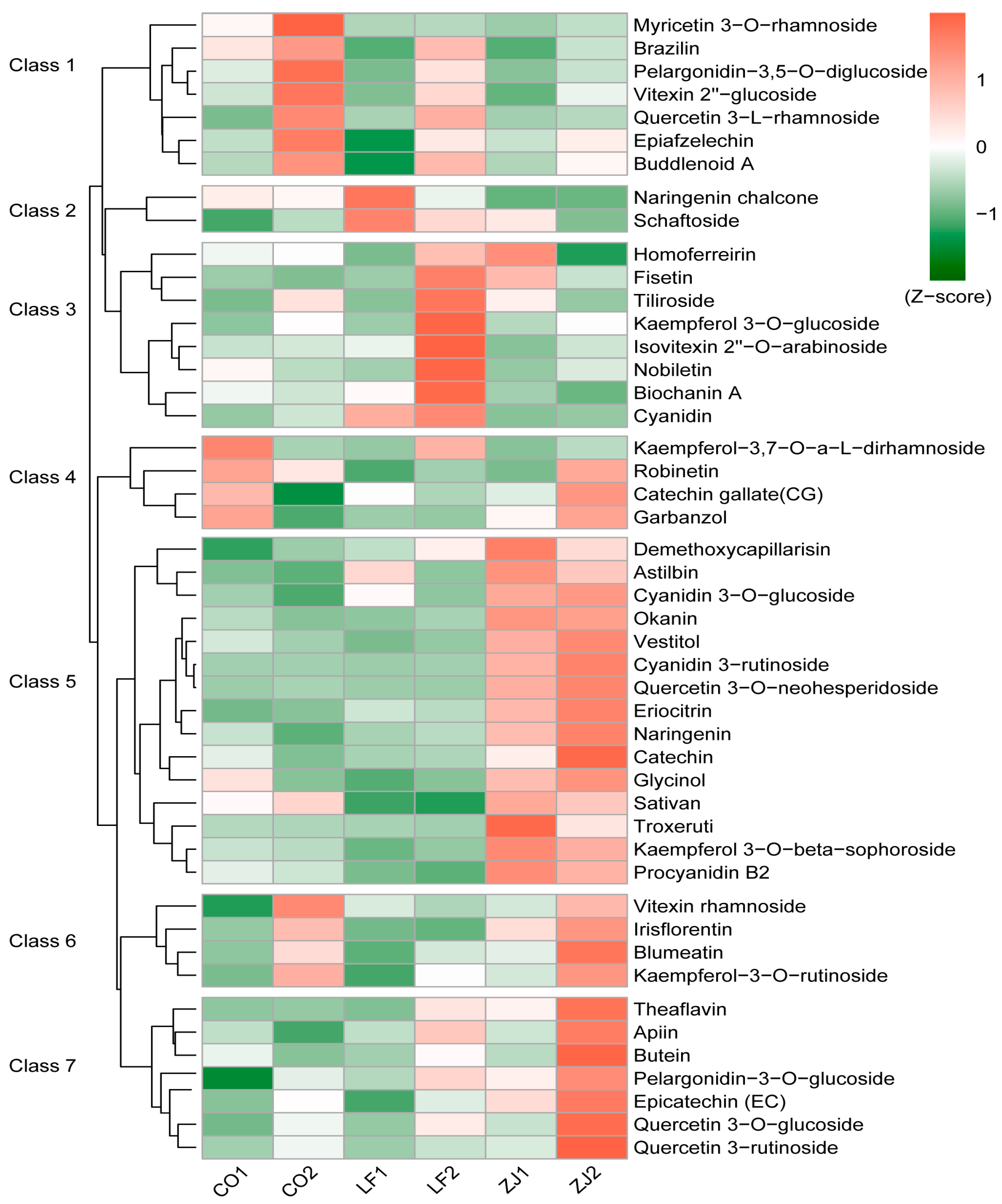 Plants 14 00625 g003
