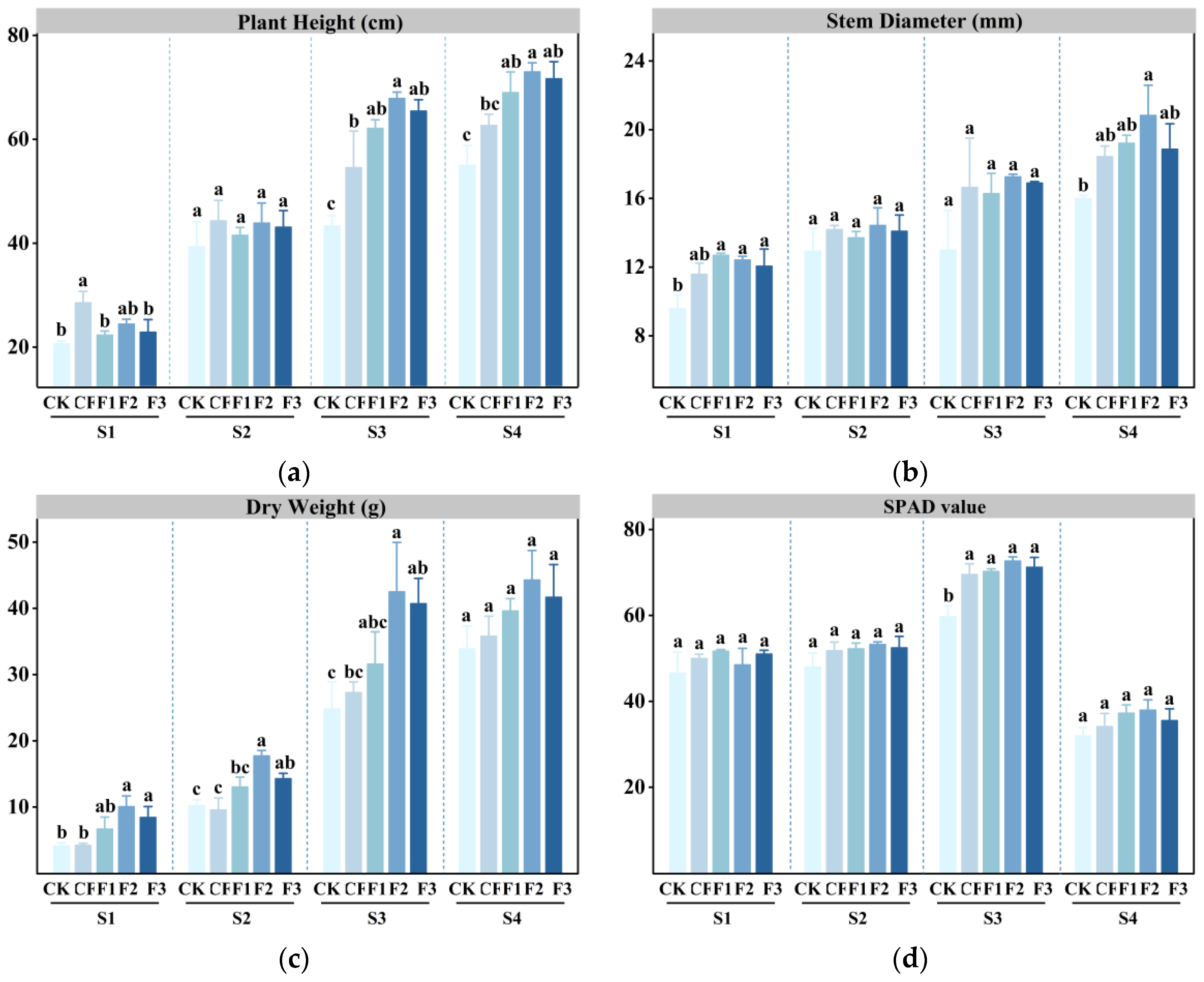 Plants 14 00627 g001 Plants 14 00627 g001
