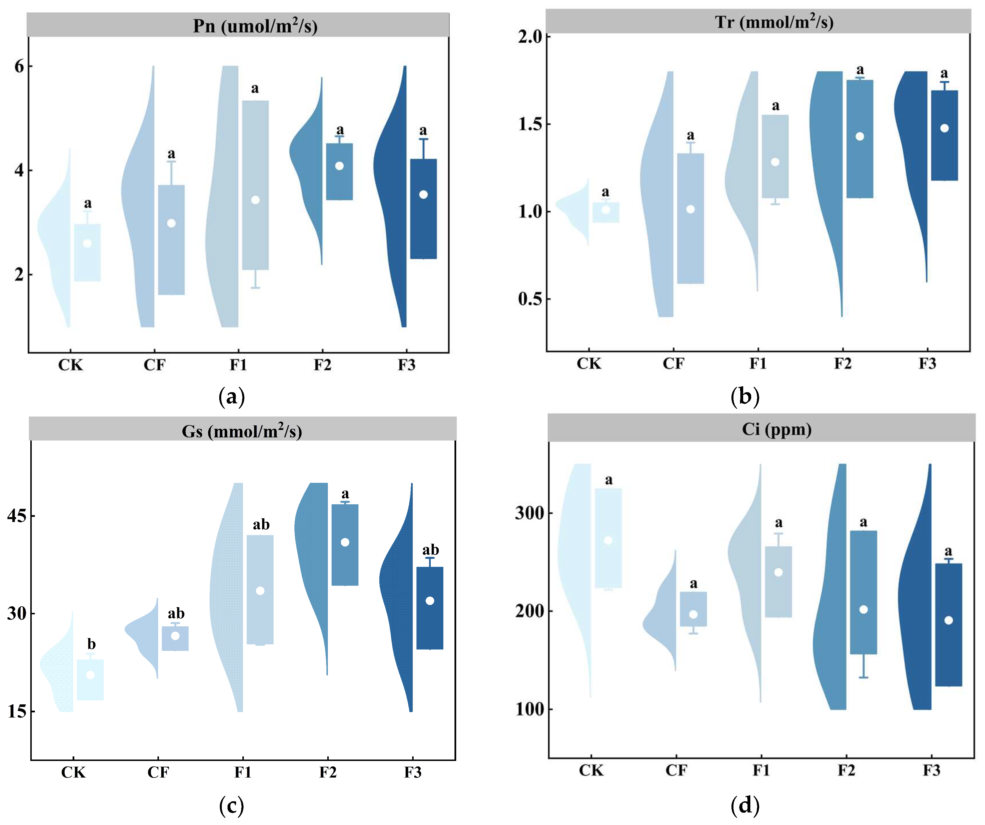 Plants 14 00627 g002 Plants 14 00627 g002