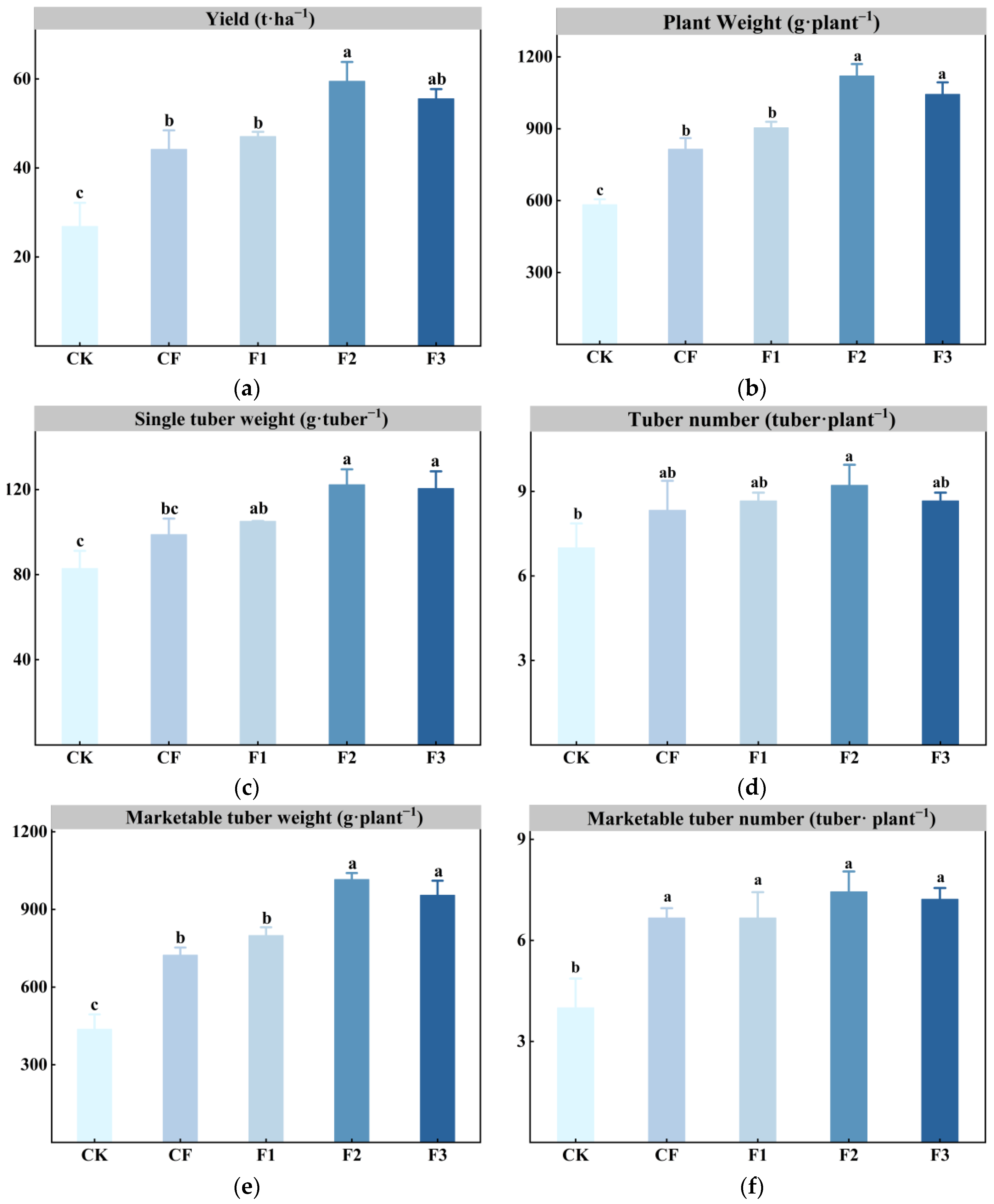 Plants 14 00627 g003 Plants 14 00627 g003