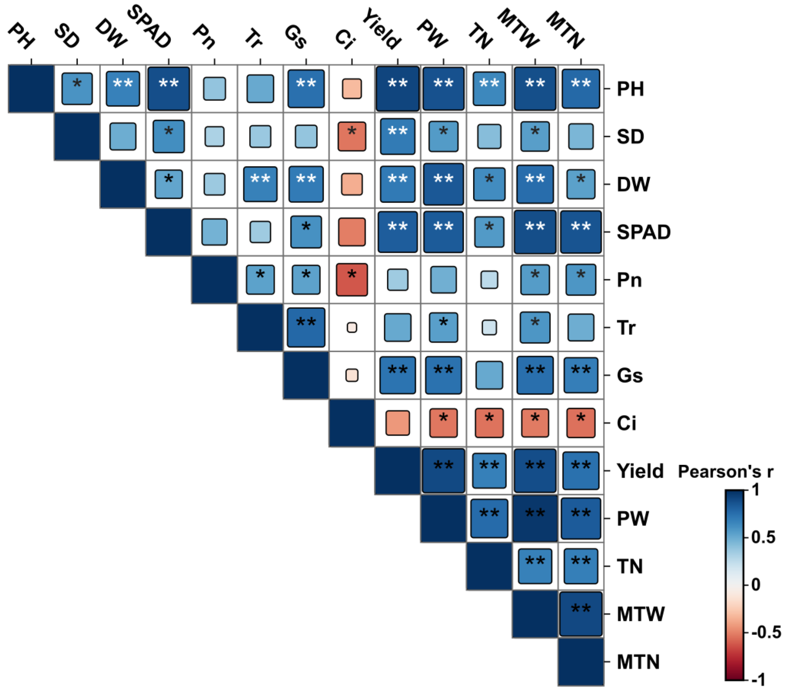 Plants 14 00627 g004 Plants 14 00627 g004