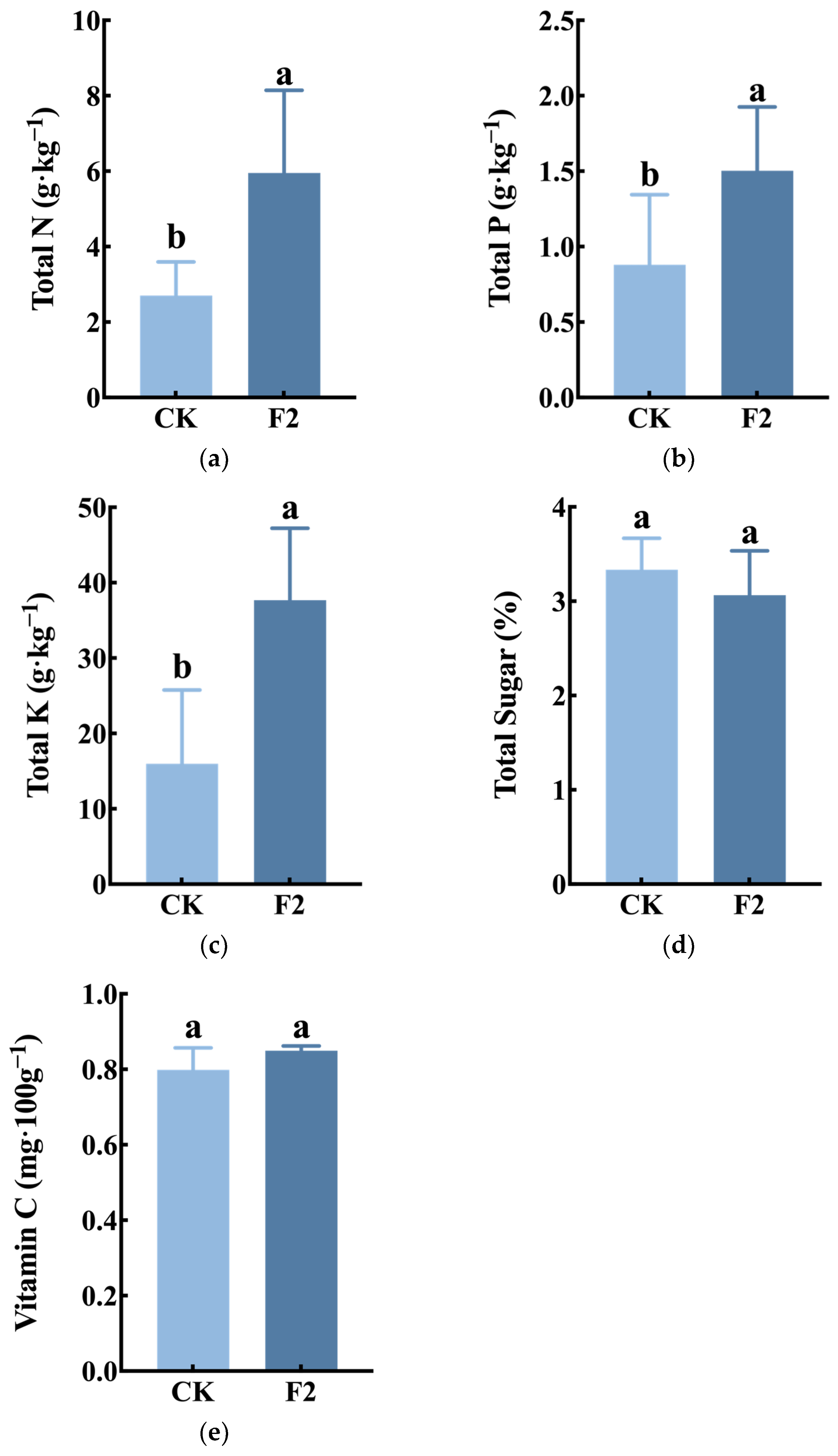 Plants 14 00627 g005 Plants 14 00627 g005