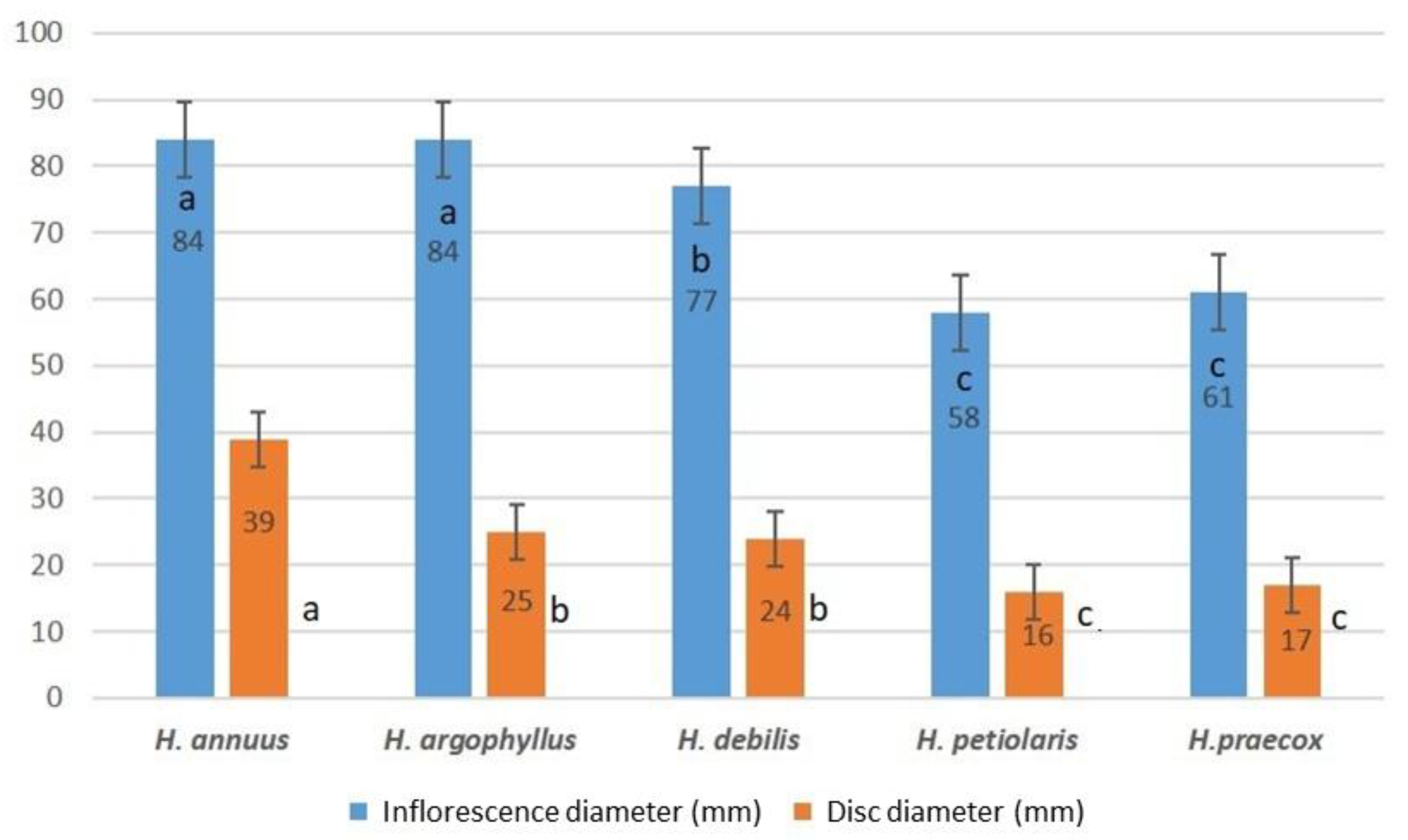 Plants 14 00631 g001