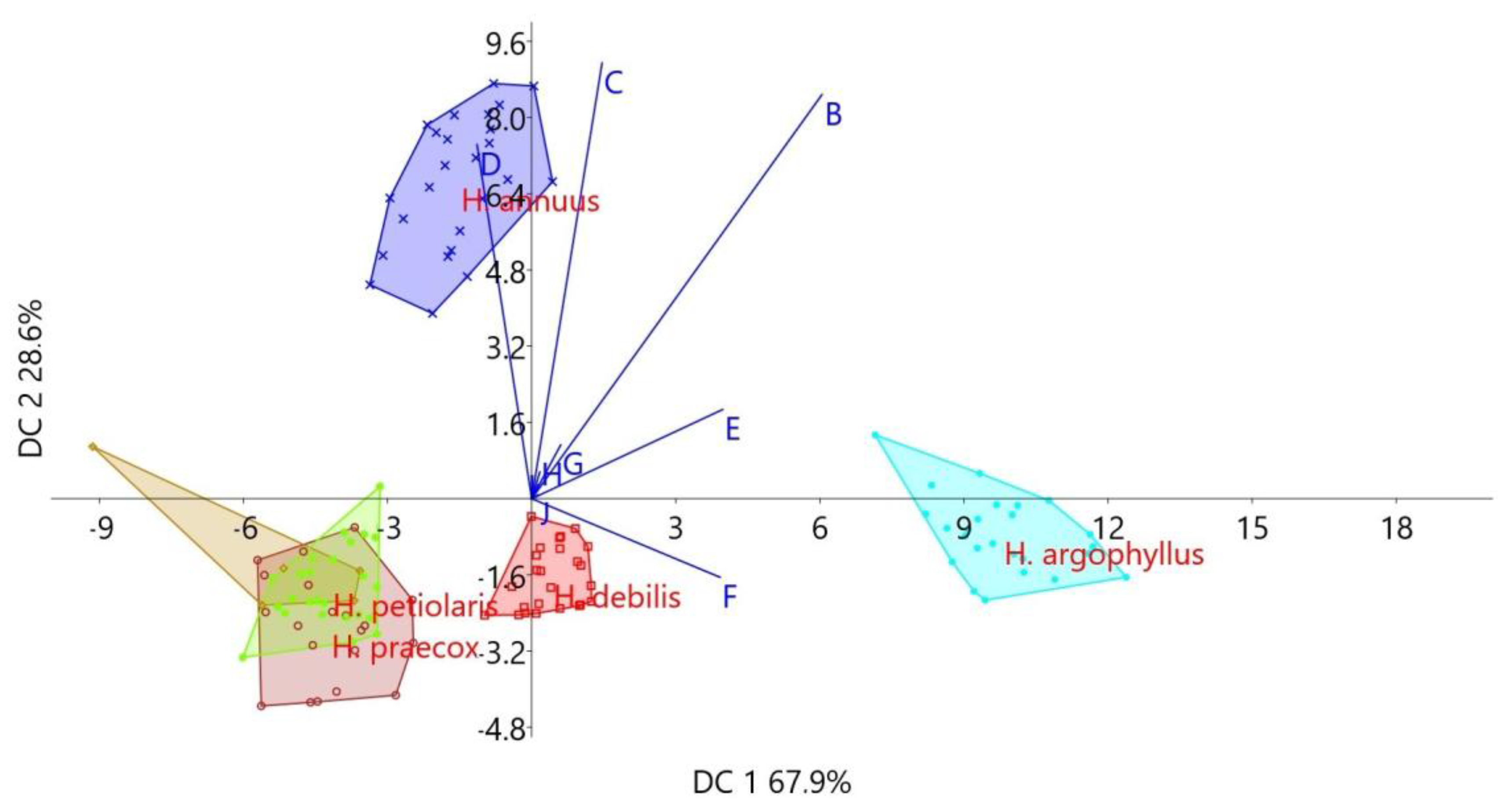 Plants 14 00631 g003