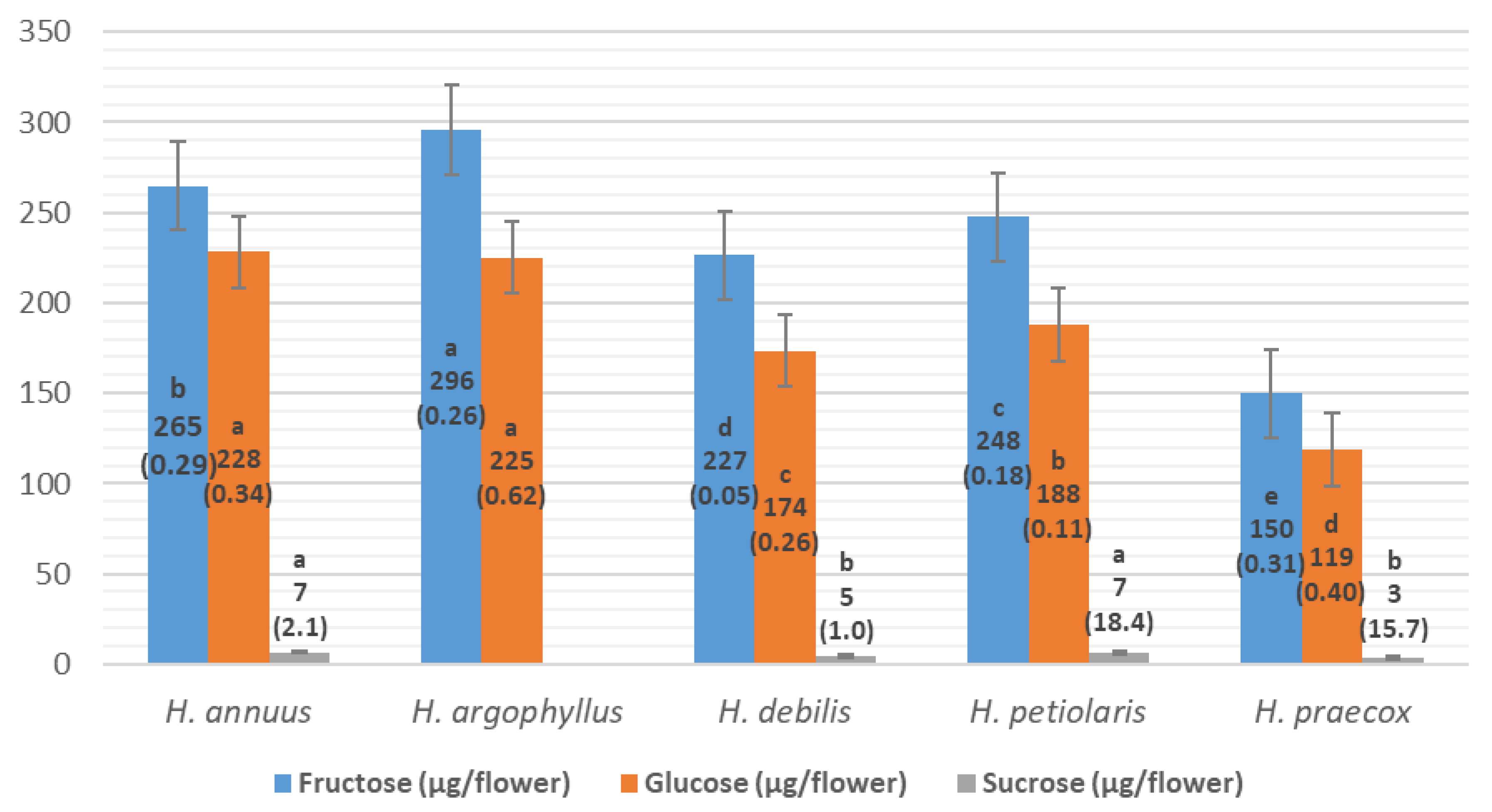 Plants 14 00631 g004