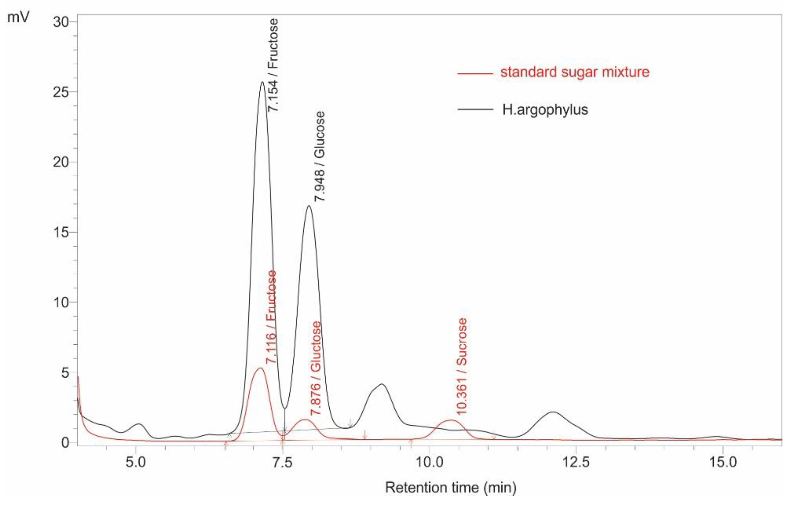 Plants 14 00631 g005