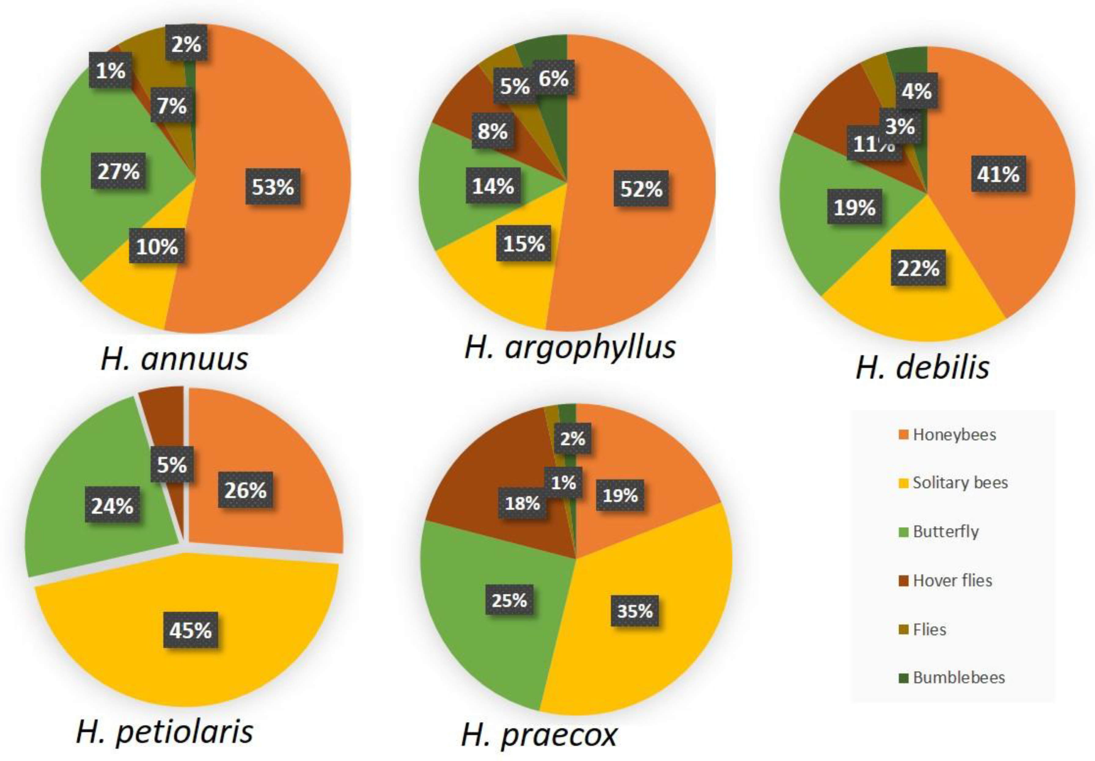 Plants 14 00631 g007