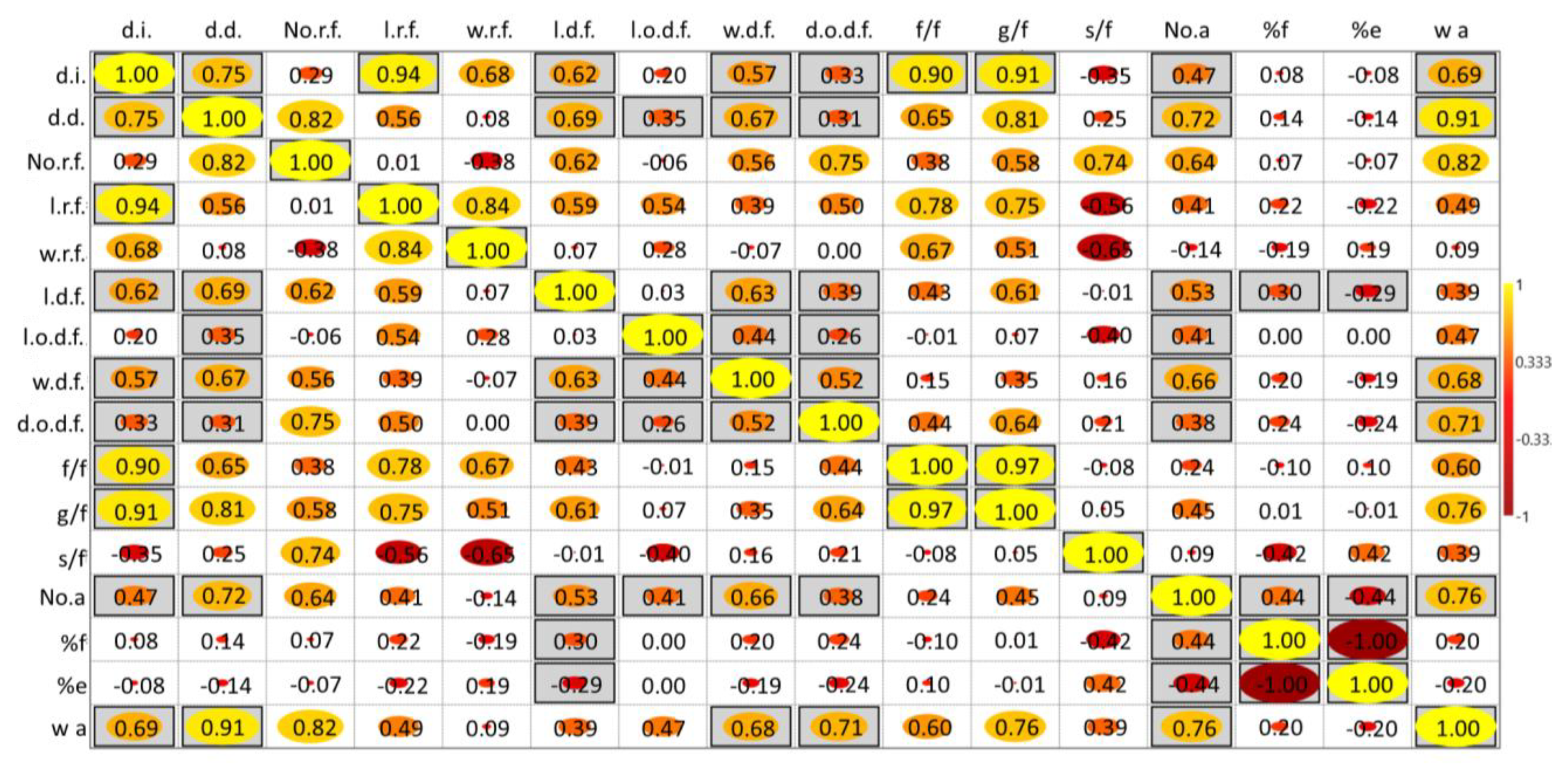 Plants 14 00631 g009