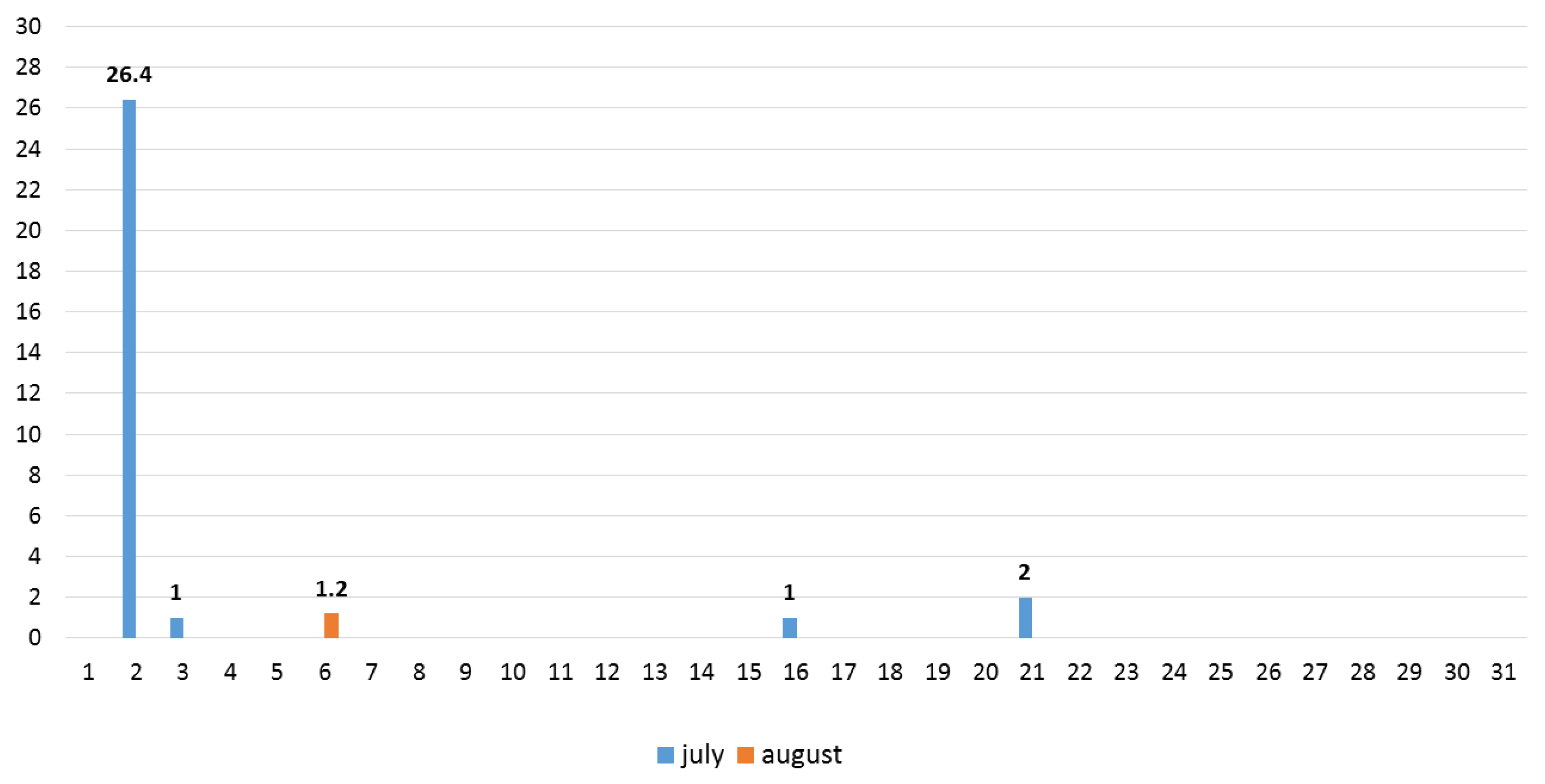 Plants 14 00631 g010