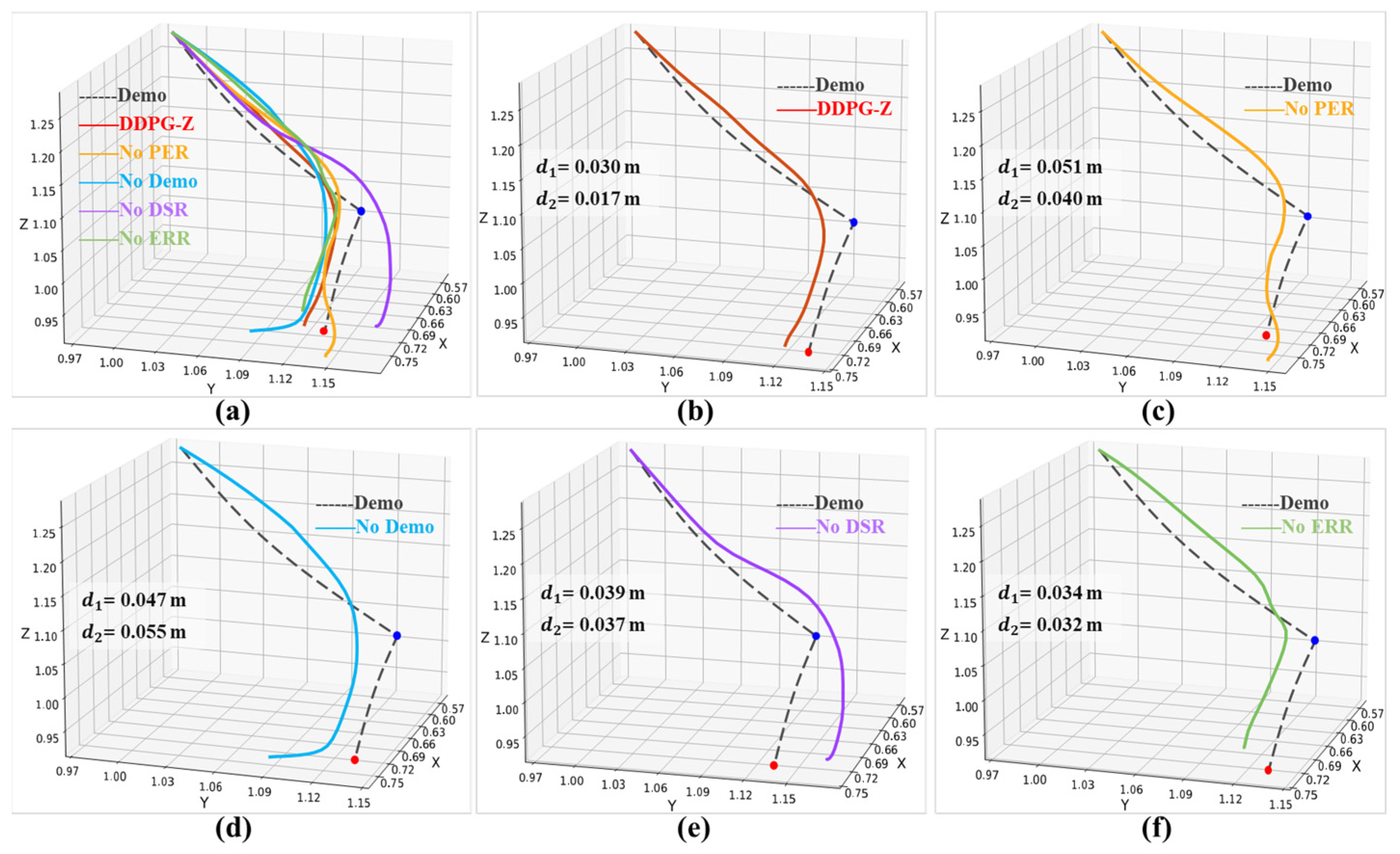 Plants 14 00634 g007