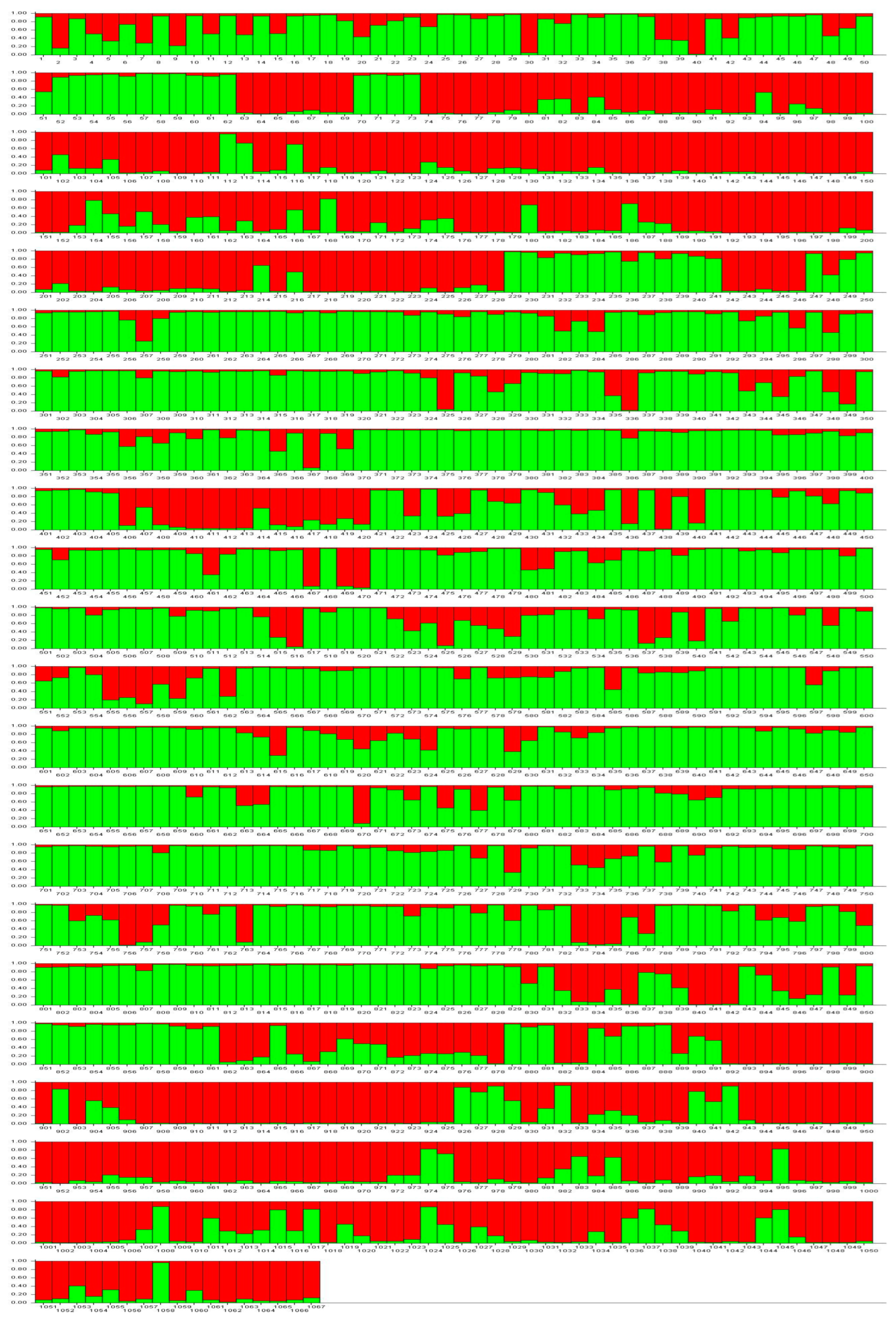 Plants 14 00635 g001