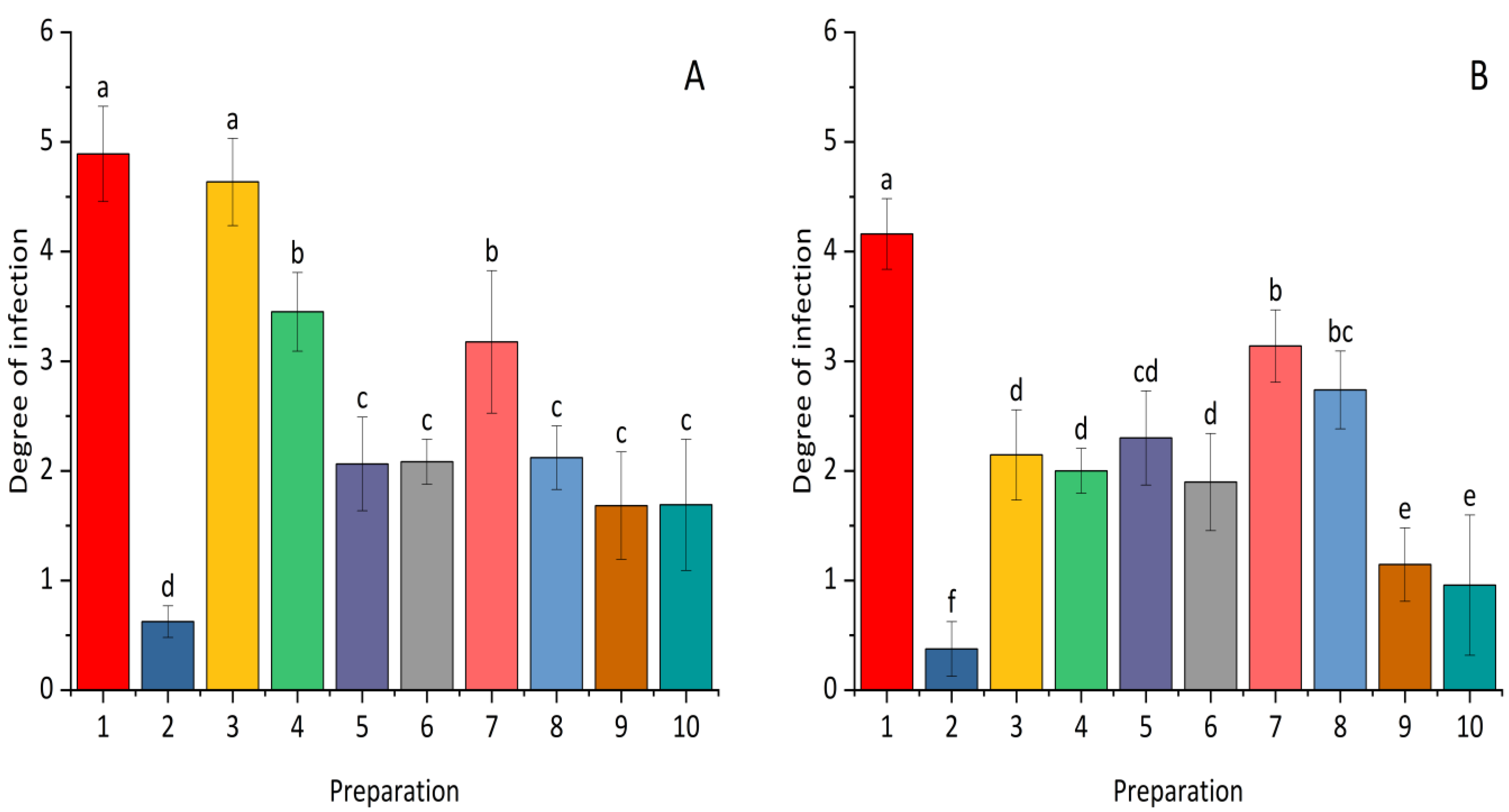 Plants 14 00636 g002 Plants 14 00636 g002