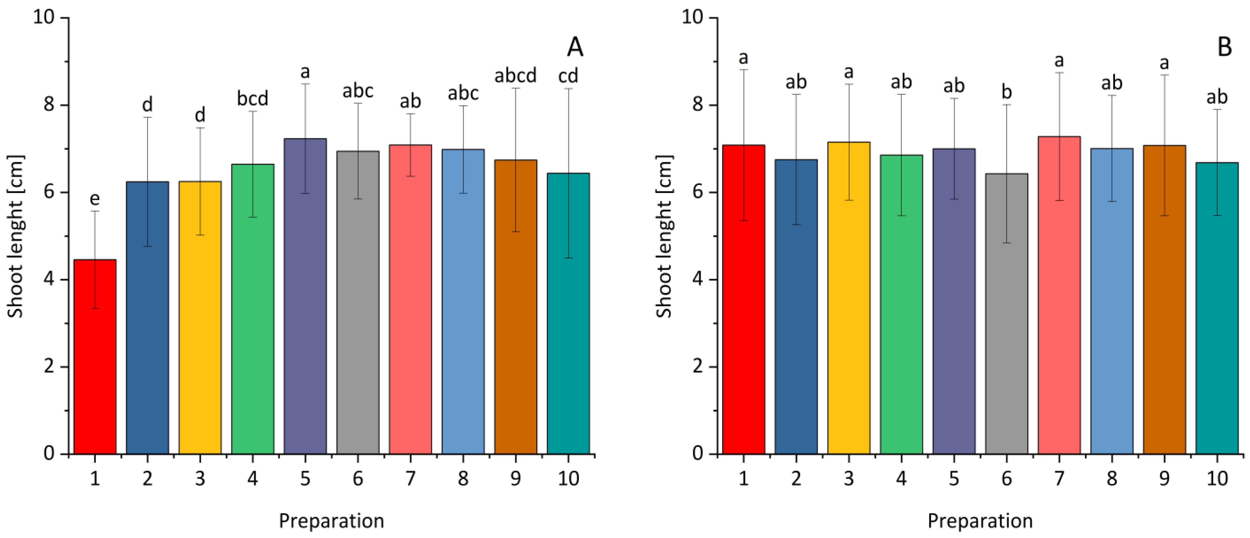 Plants 14 00636 g004 Plants 14 00636 g004