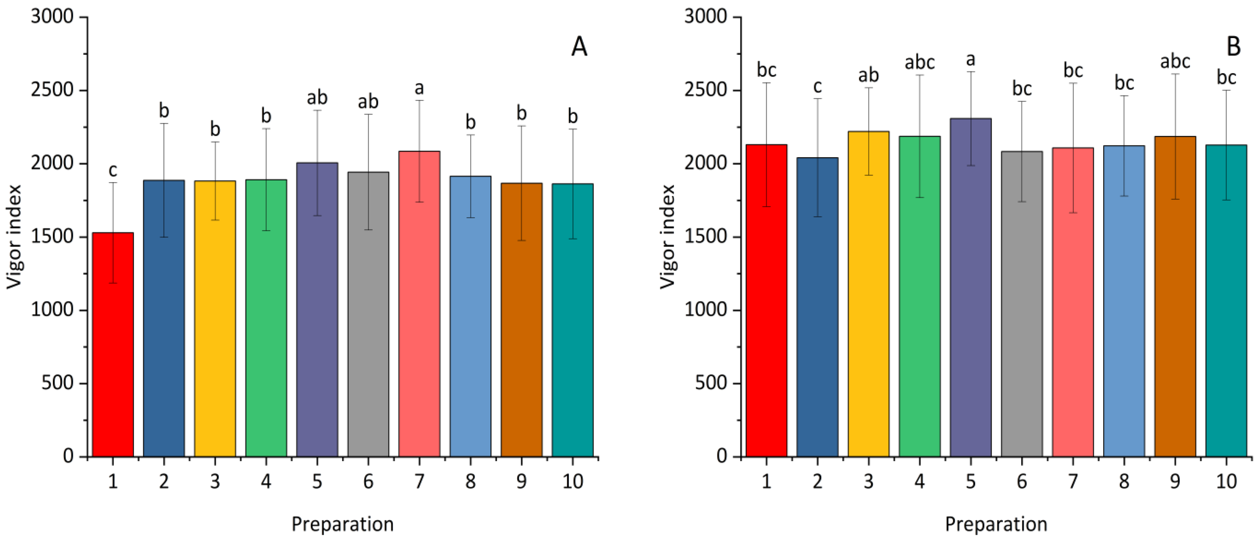Plants 14 00636 g005 Plants 14 00636 g005