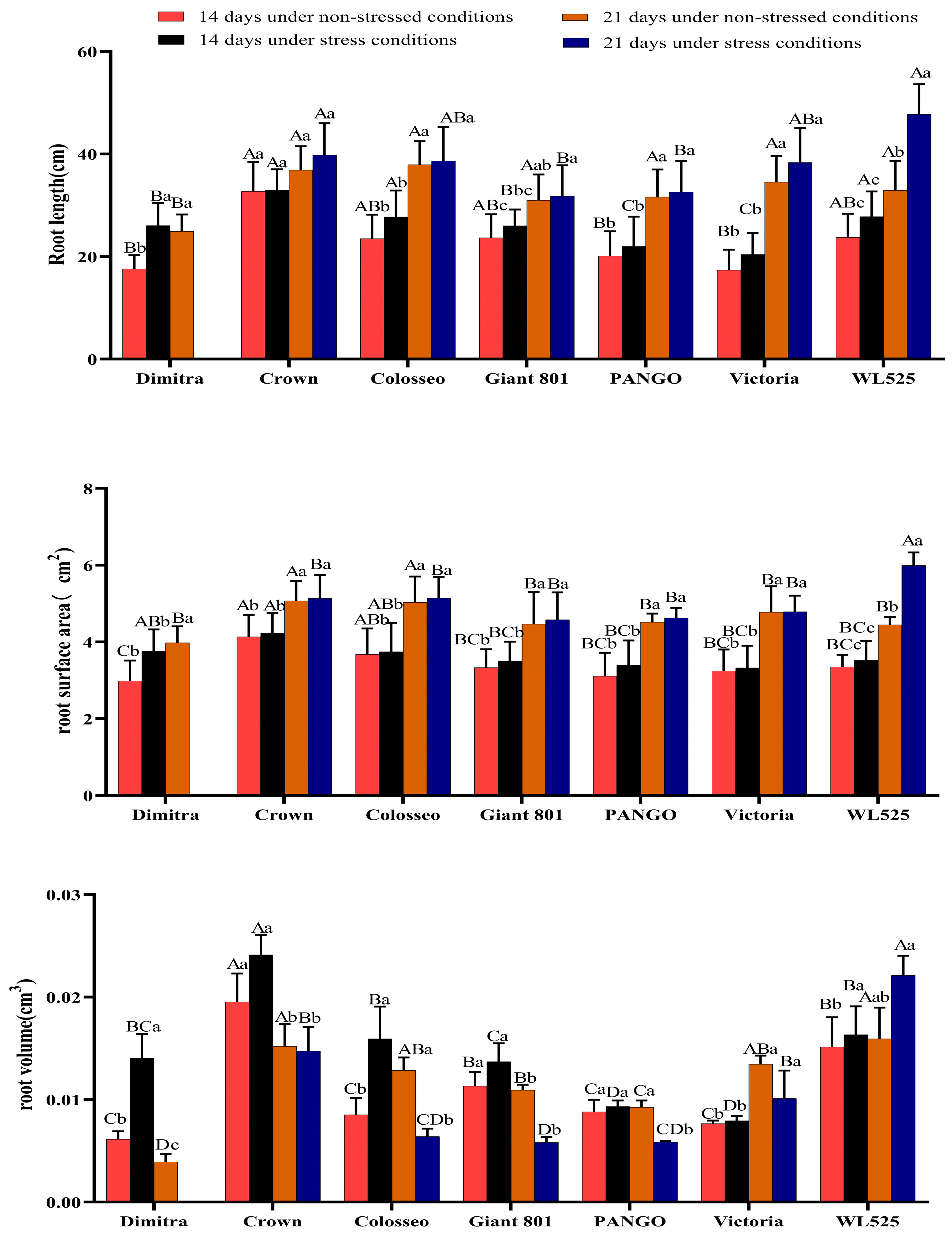Plants 14 00639 g002