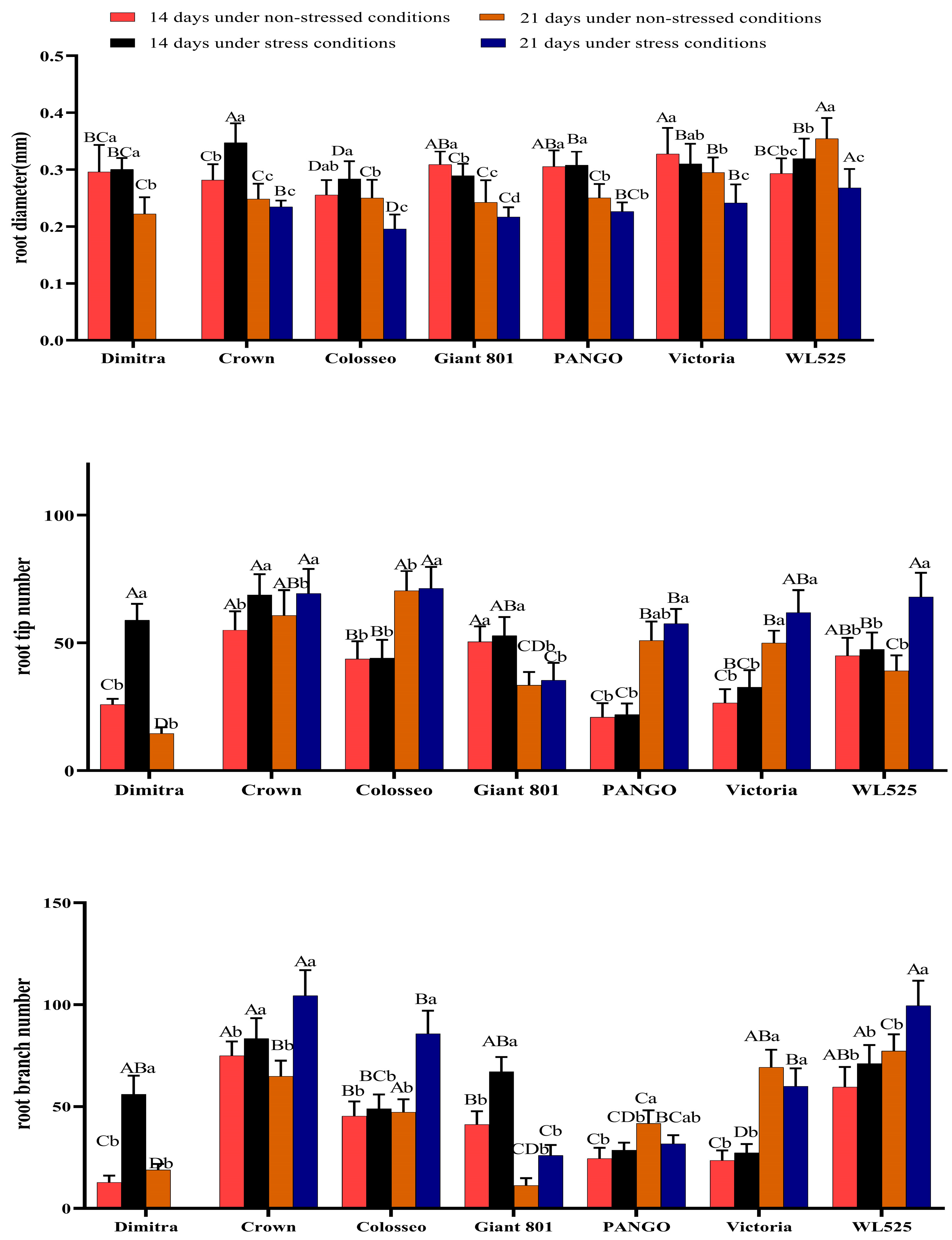Plants 14 00639 g003