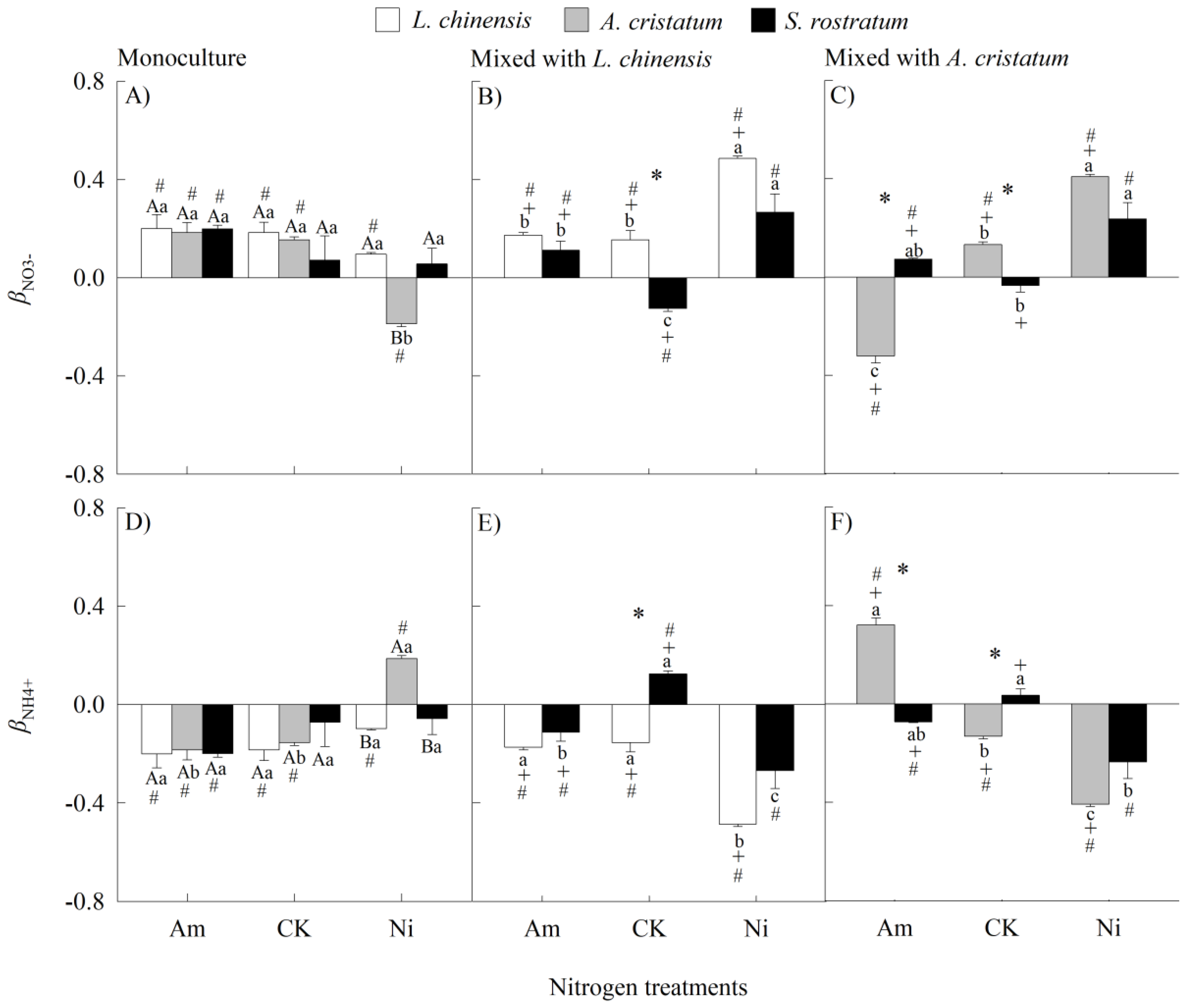 Plants 14 00640 g003