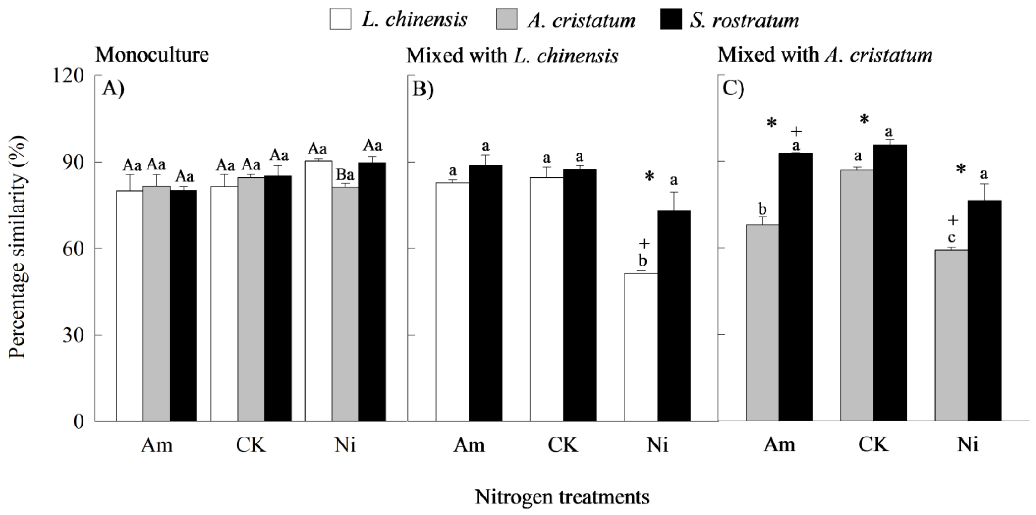 Plants 14 00640 g004