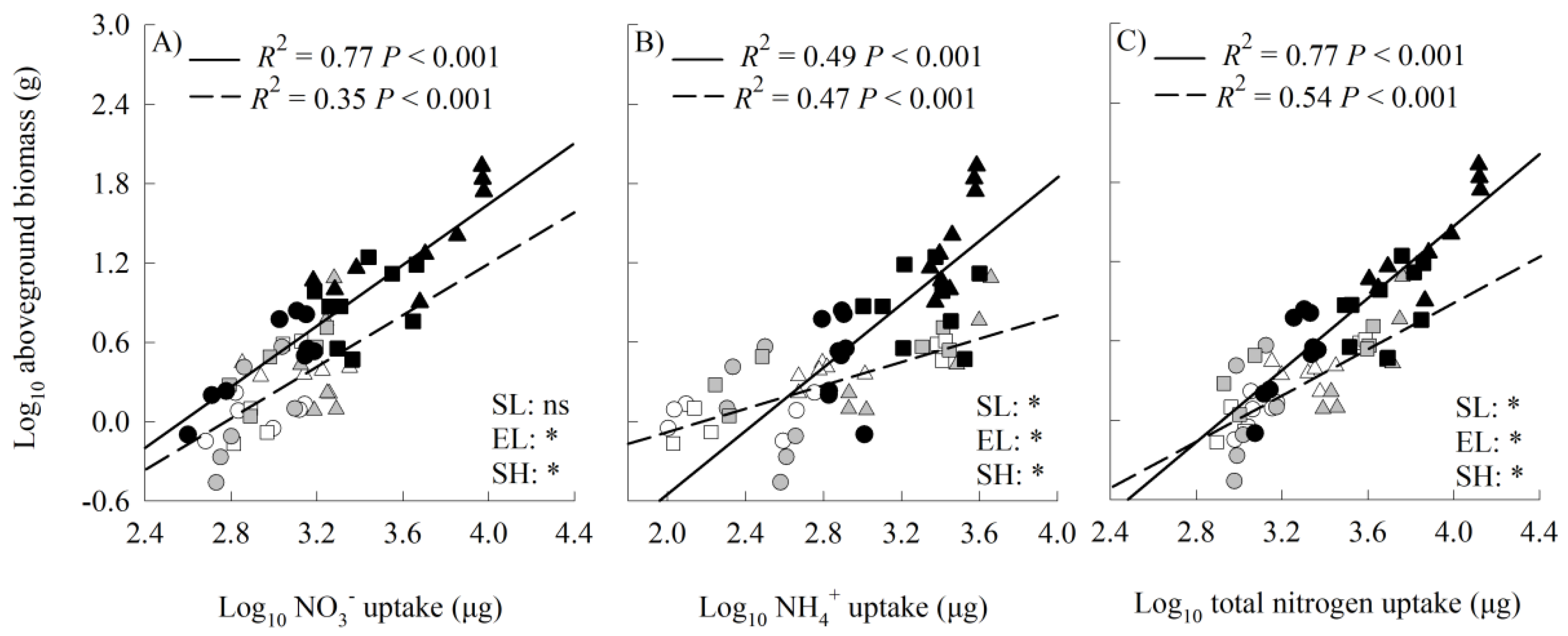 Plants 14 00640 g005