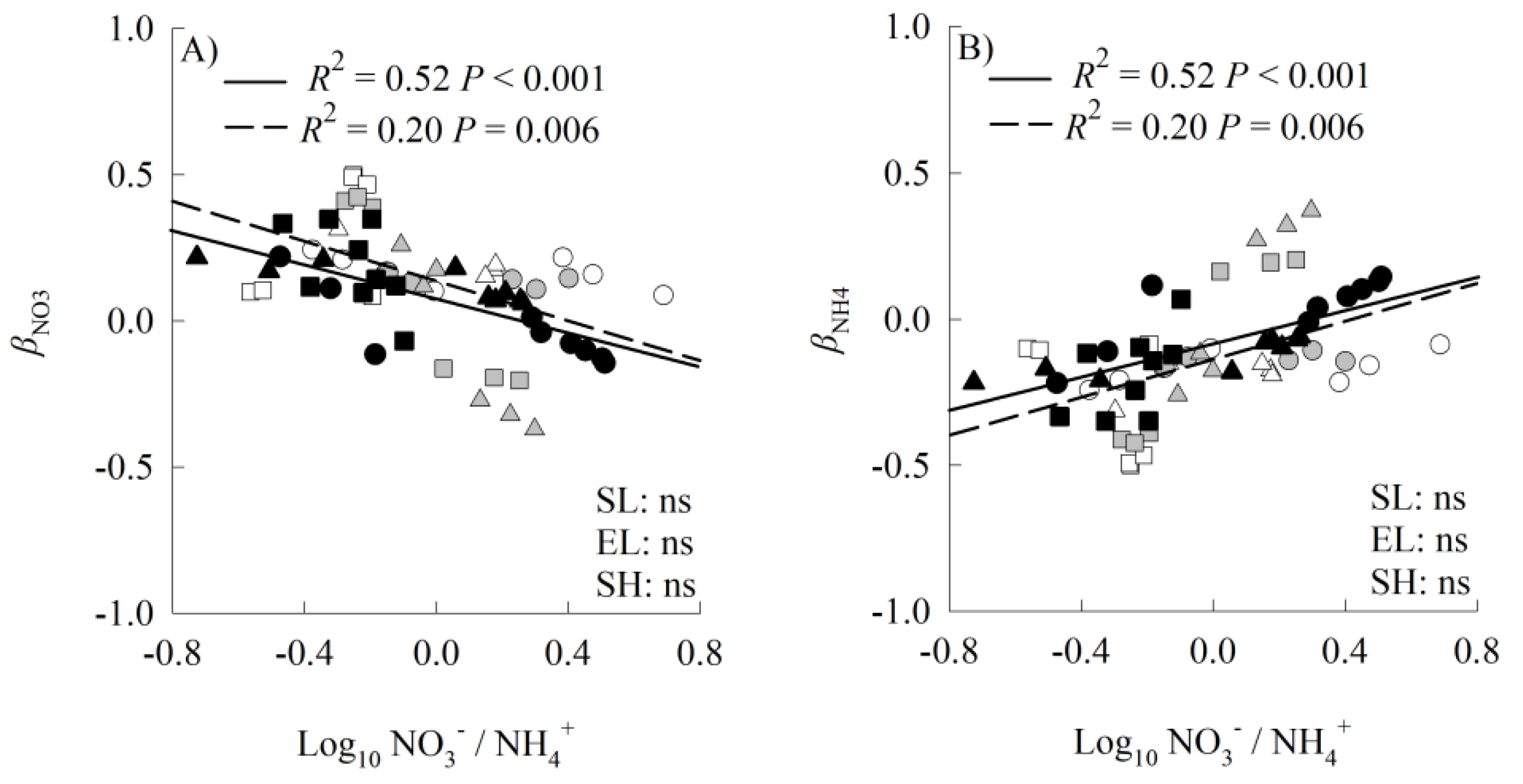 Plants 14 00640 g006