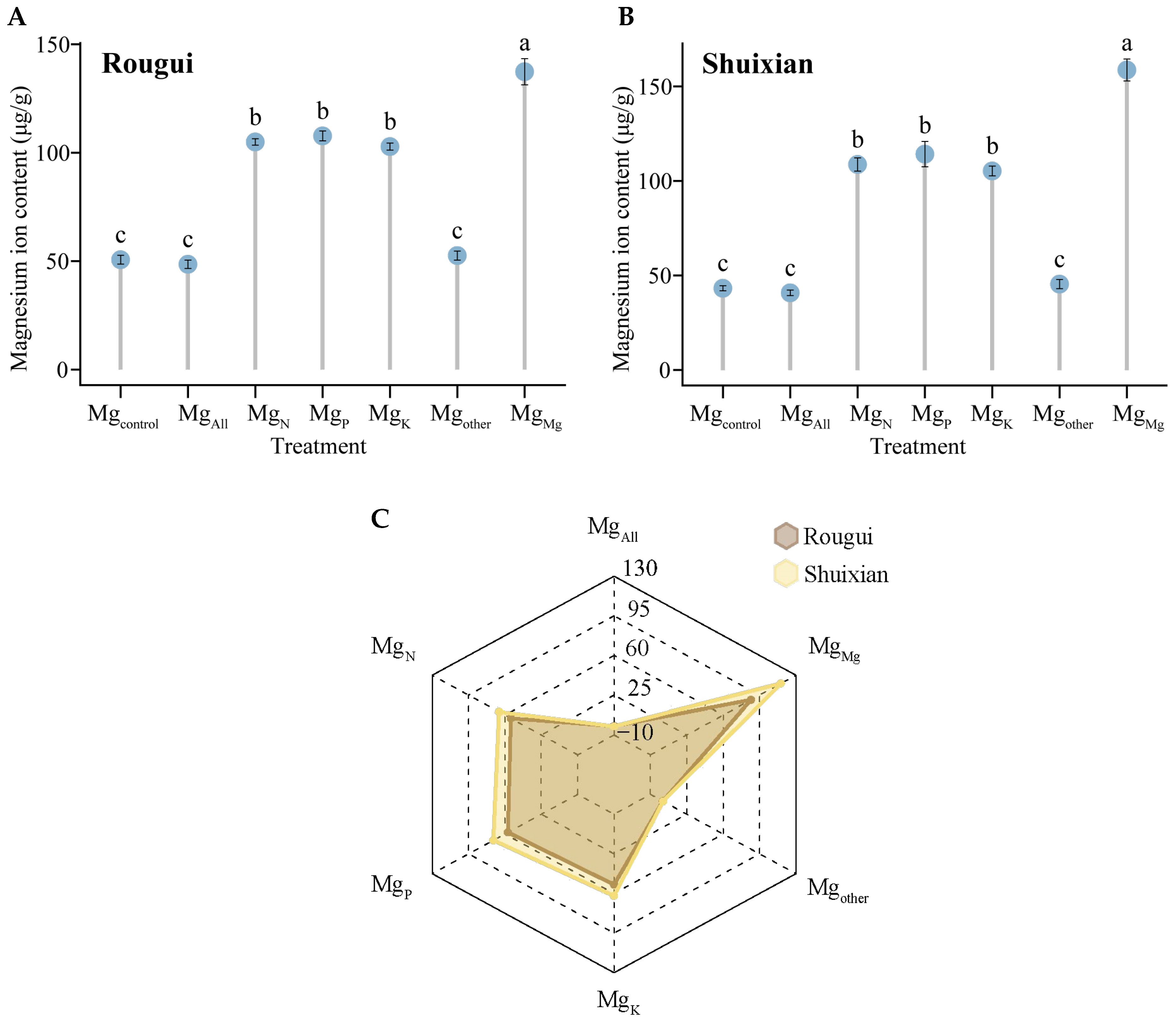 Plants 14 00643 g003