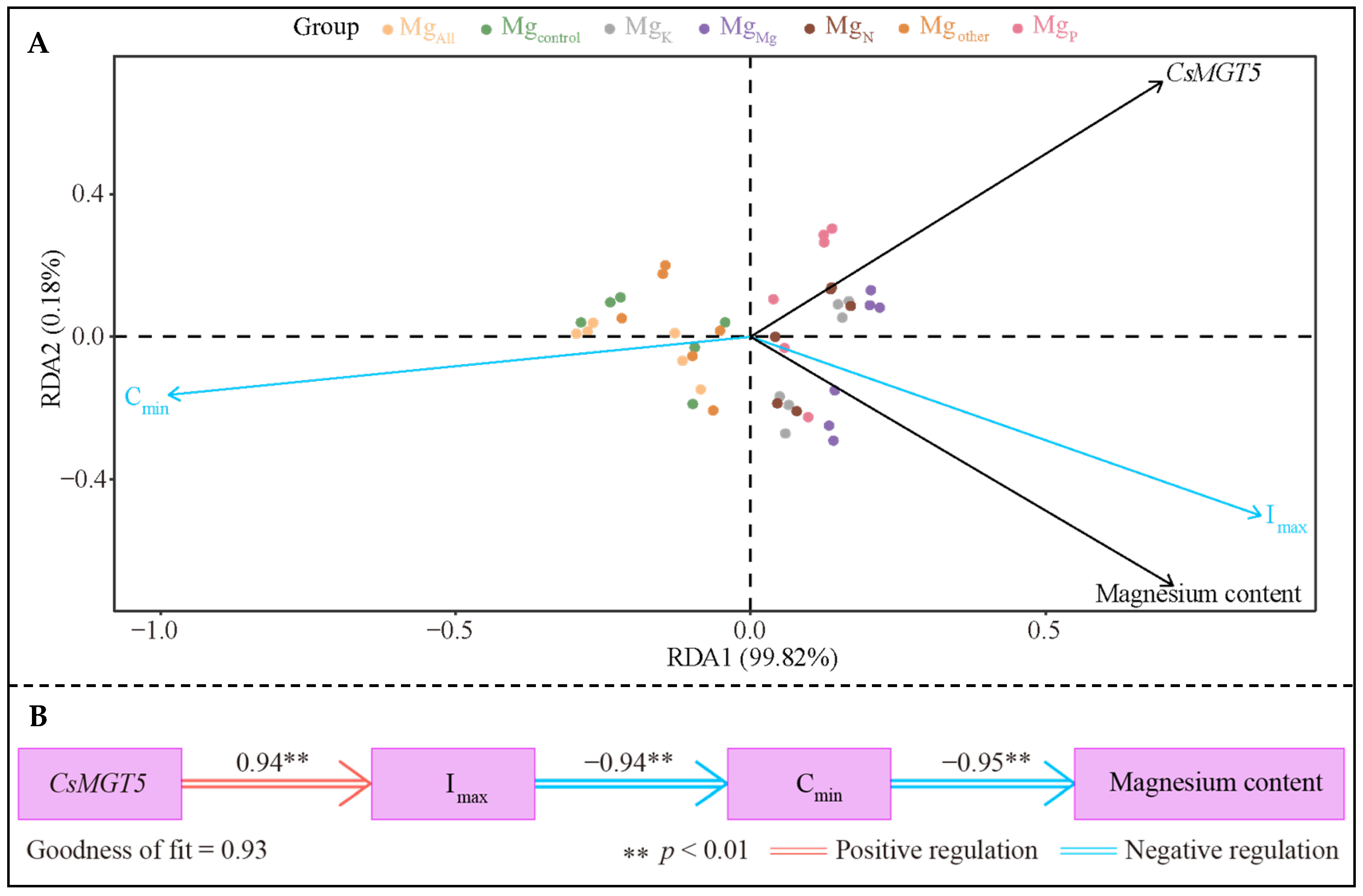 Plants 14 00643 g005