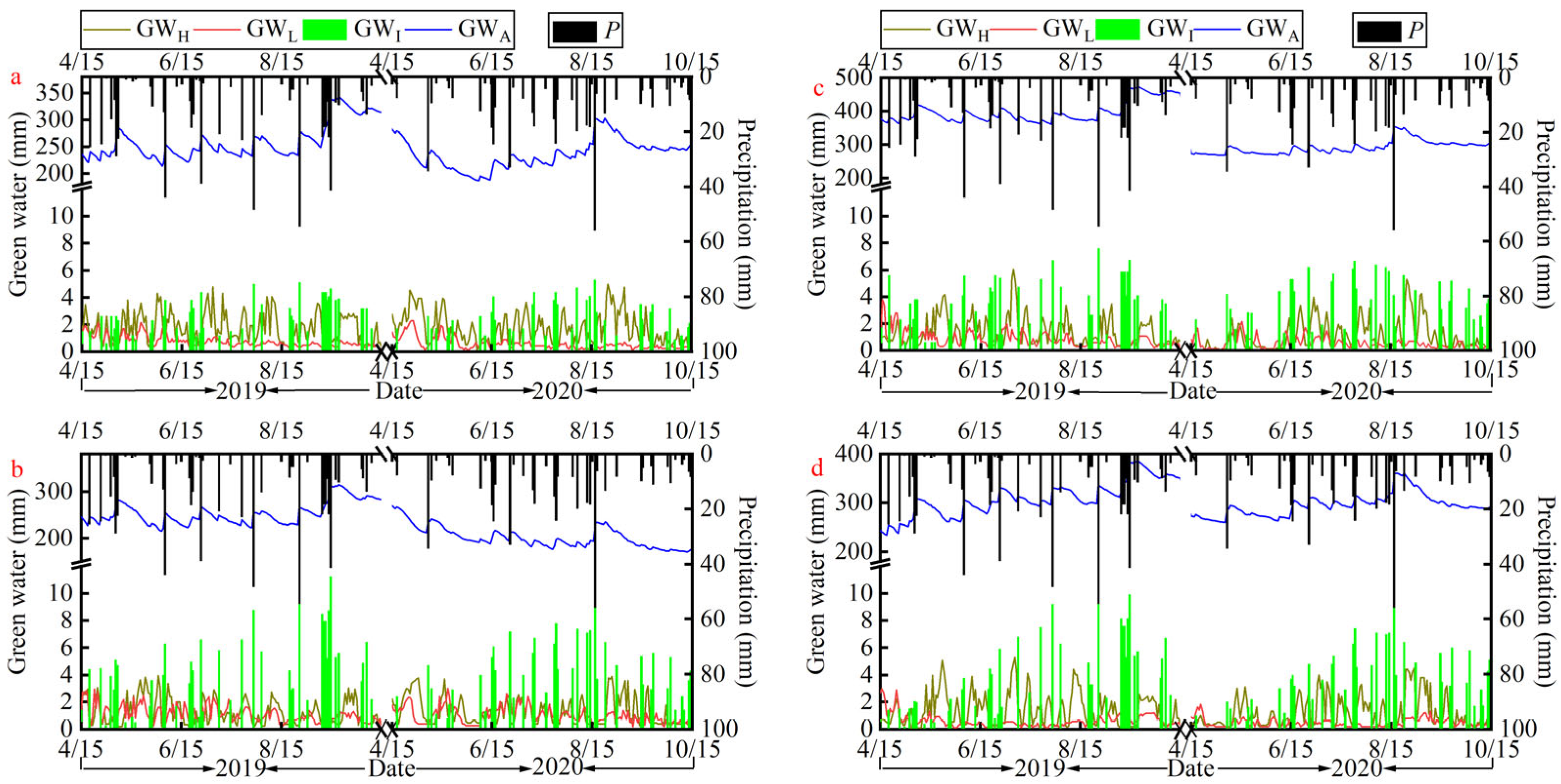 Plants 14 00644 g004