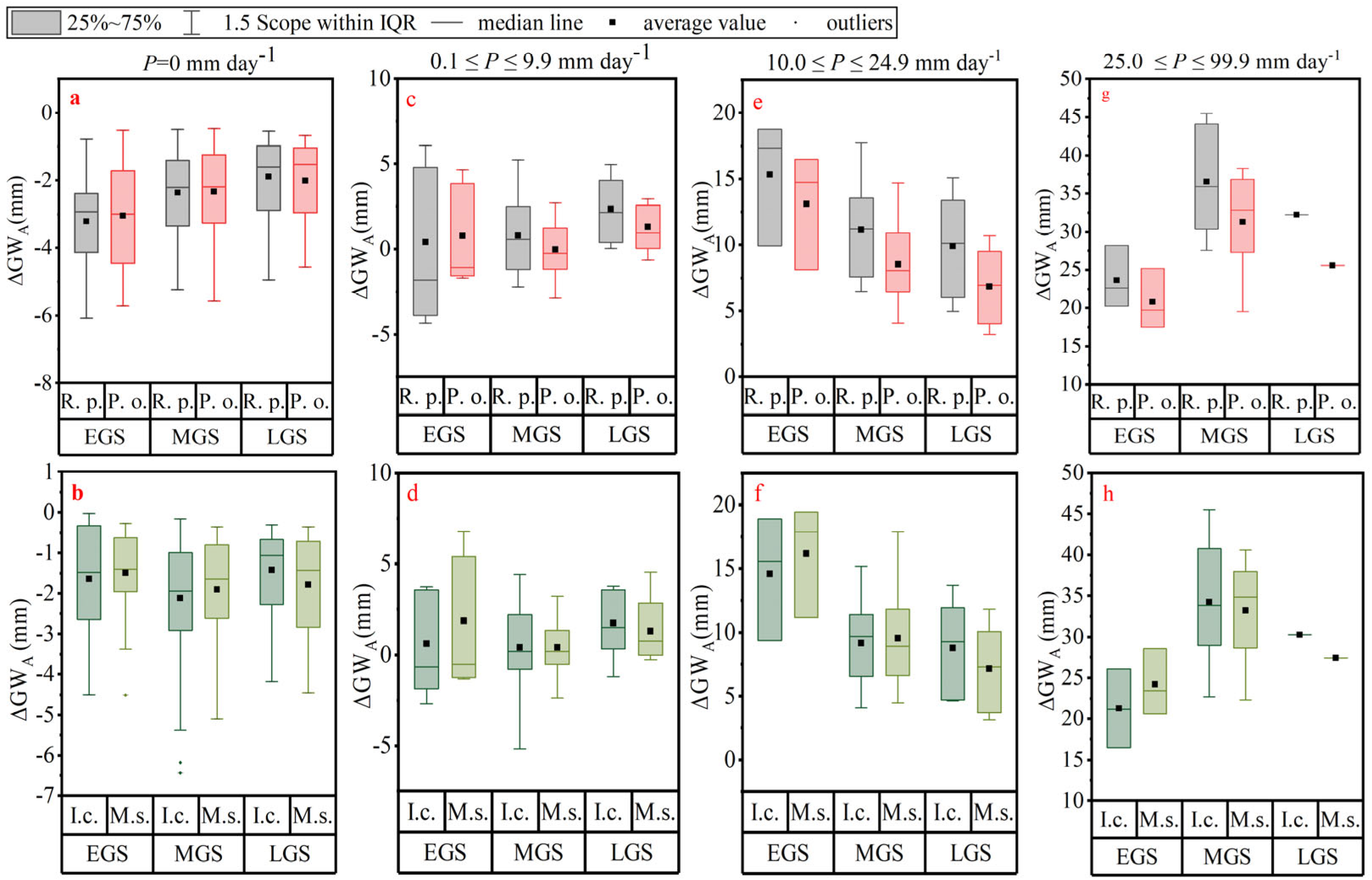 Plants 14 00644 g005