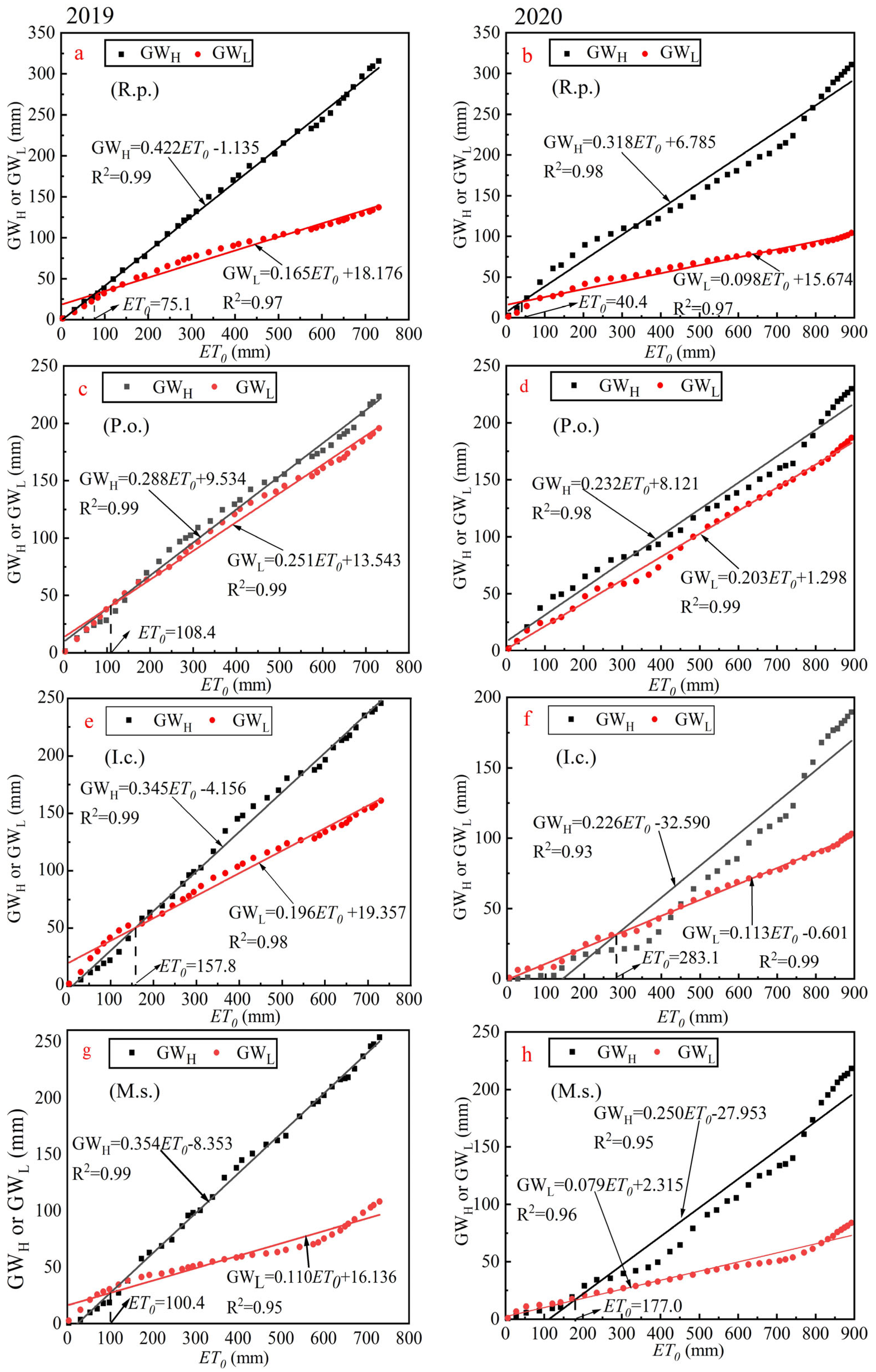 Plants 14 00644 g006