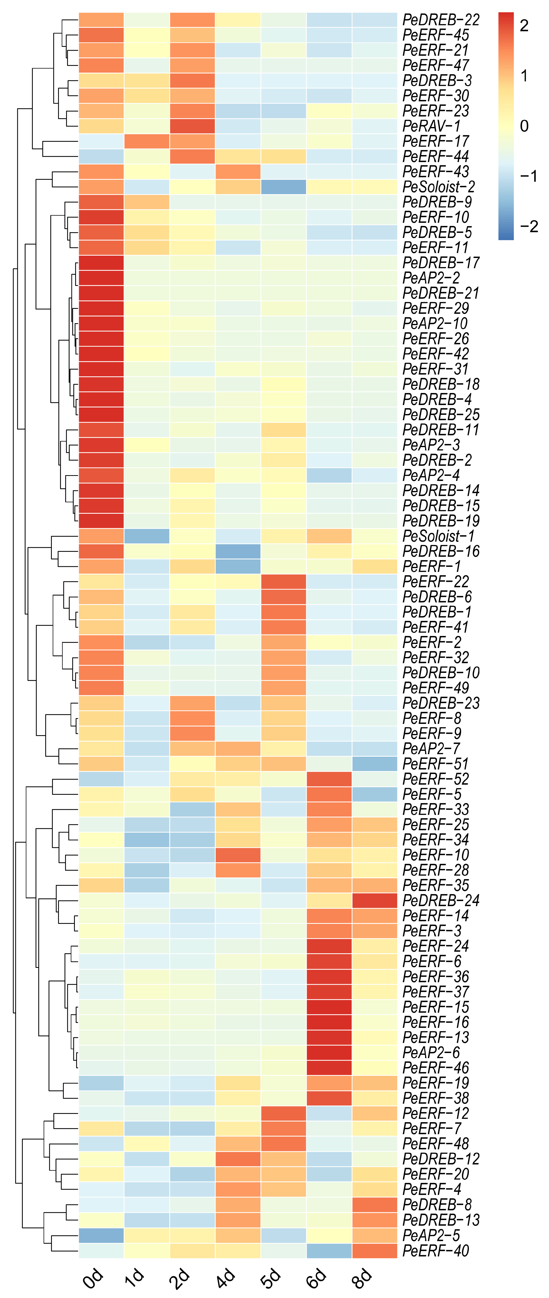 Plants 14 00645 g007