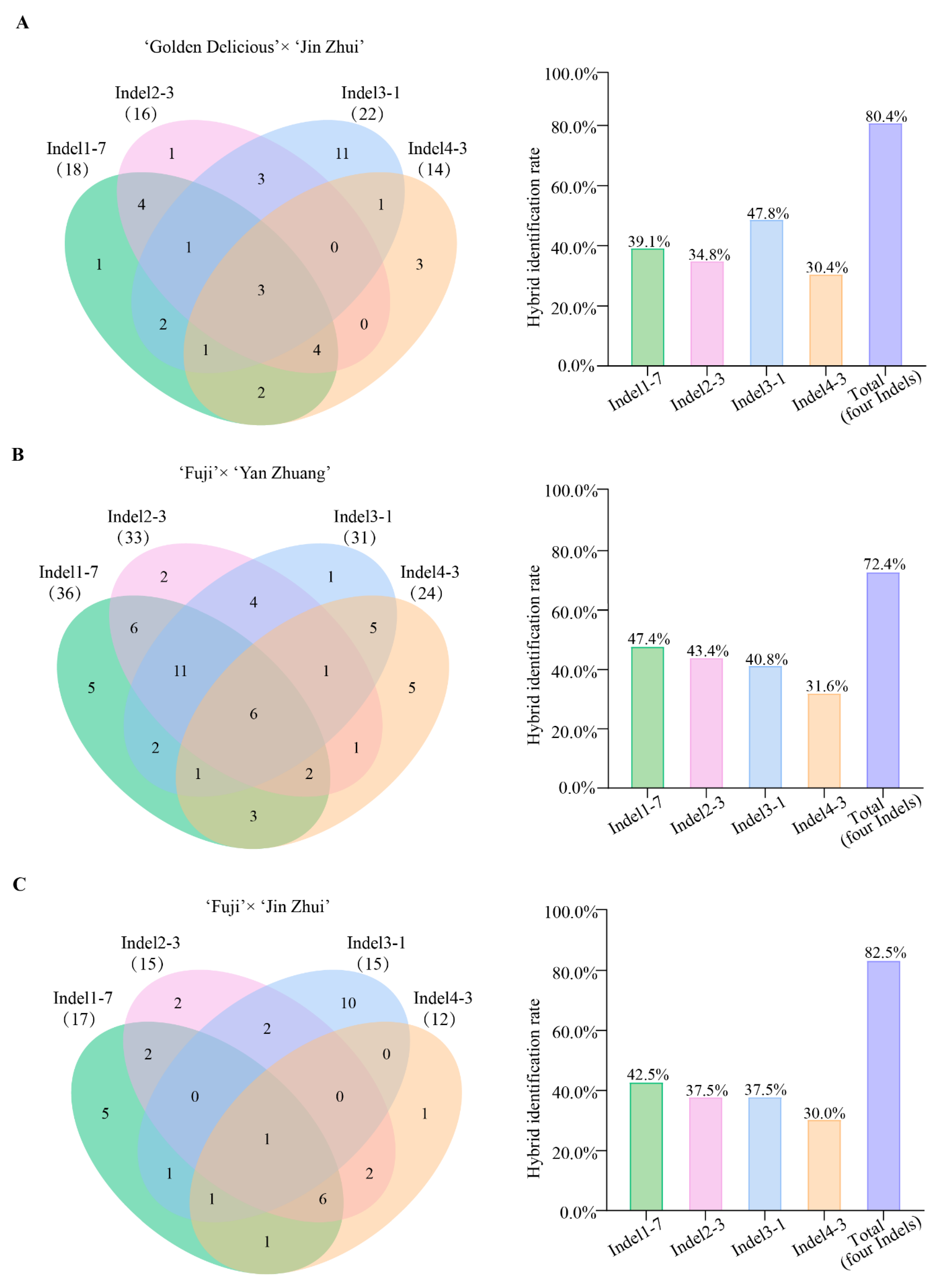 Plants 14 00646 g006
