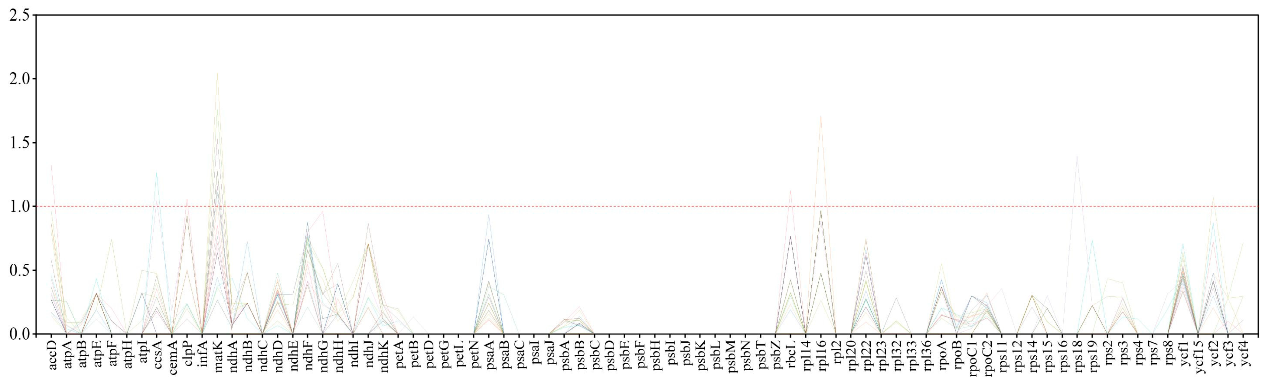 Plants 14 00649 g004